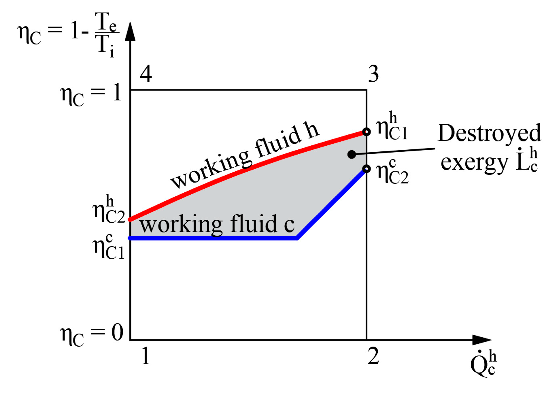 Entropy 21 00361 g005