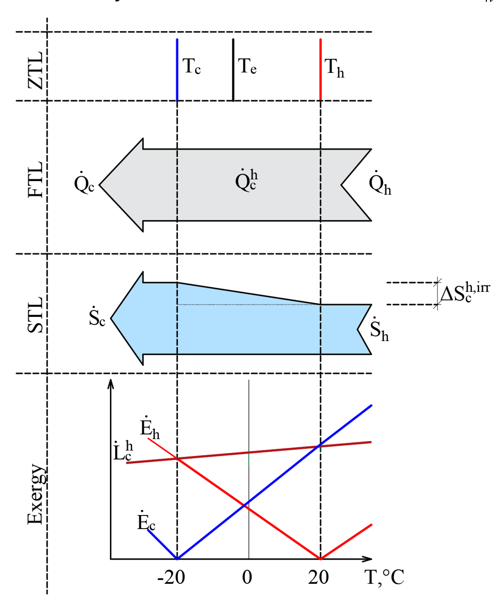 Entropy 21 00361 g006
