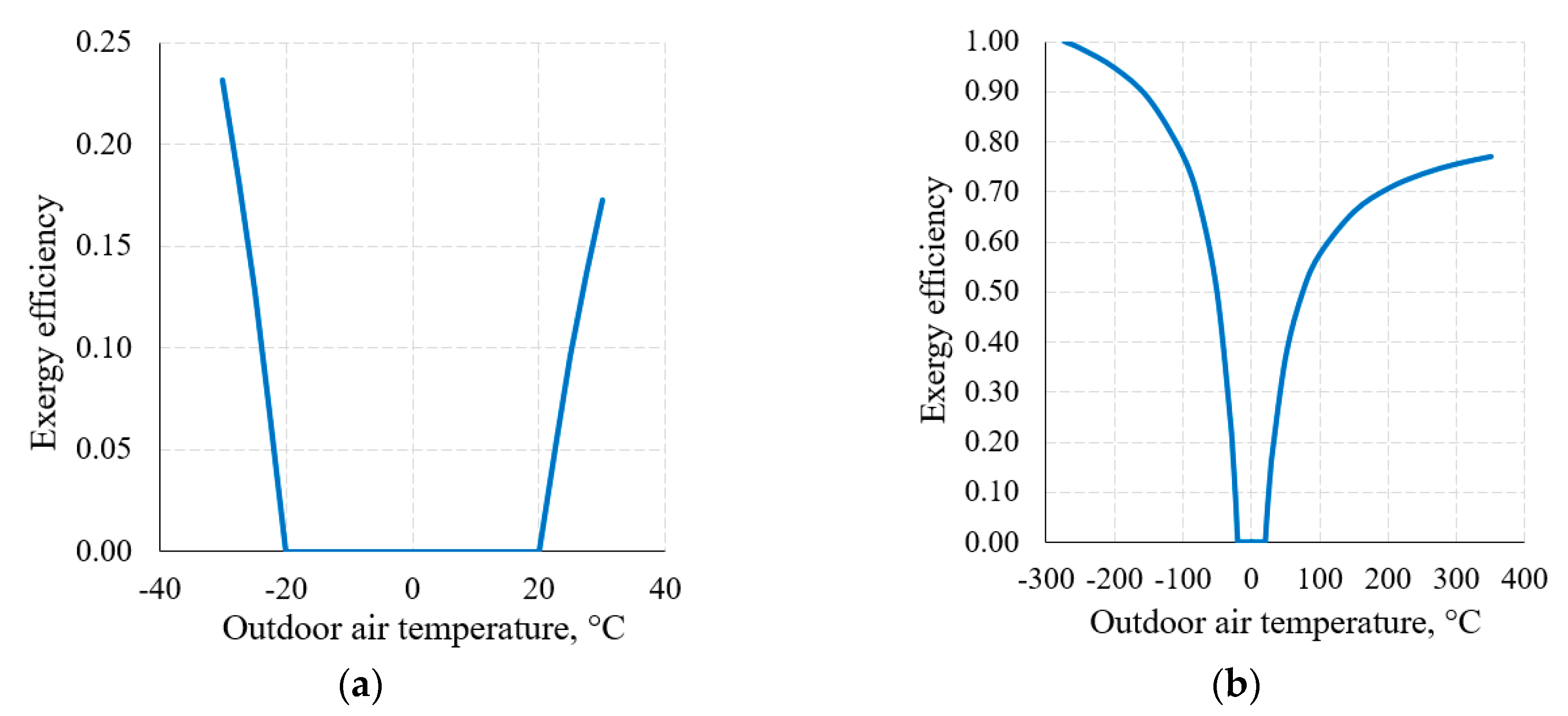 Entropy 21 00361 g008