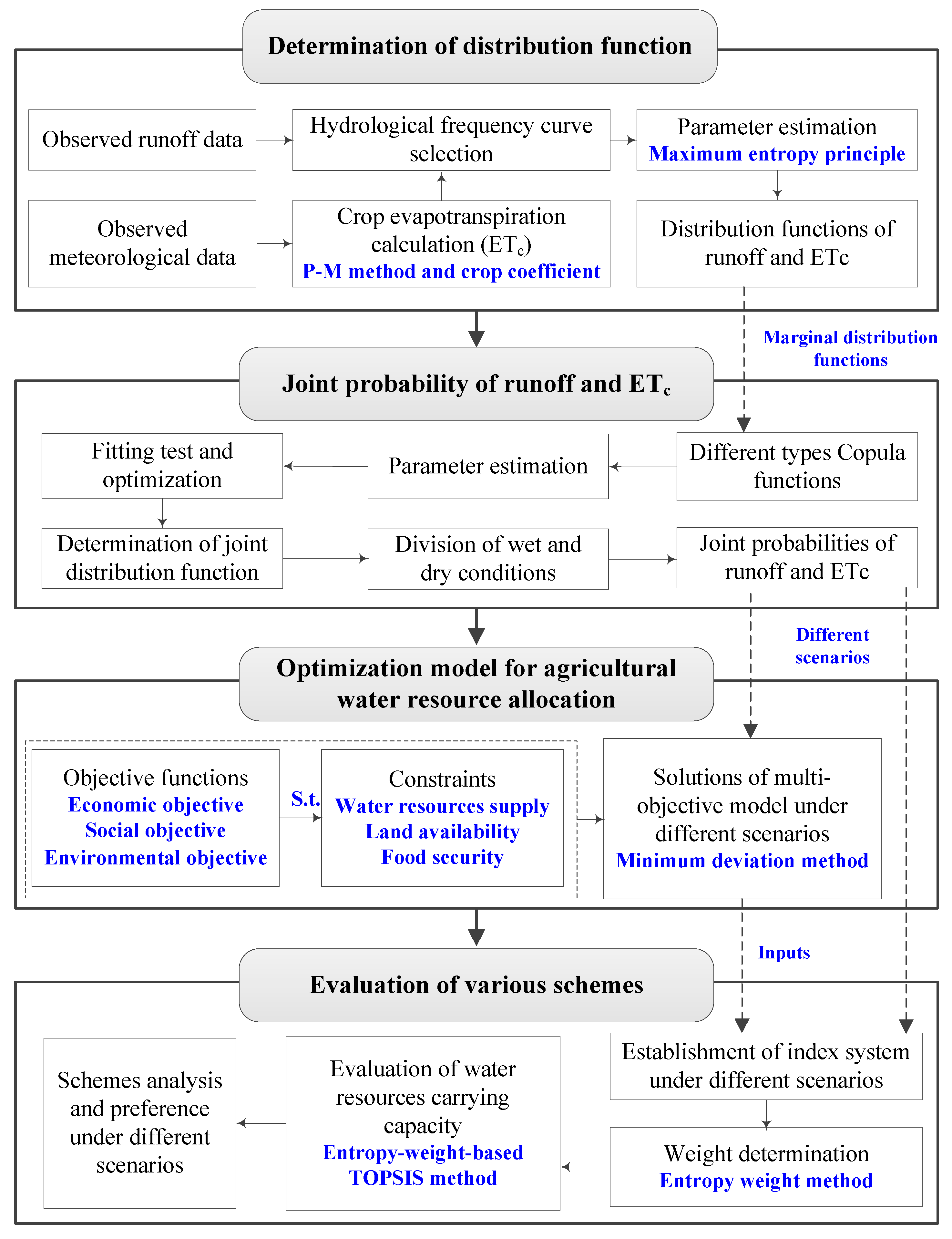 Entropy 21 00364 g001