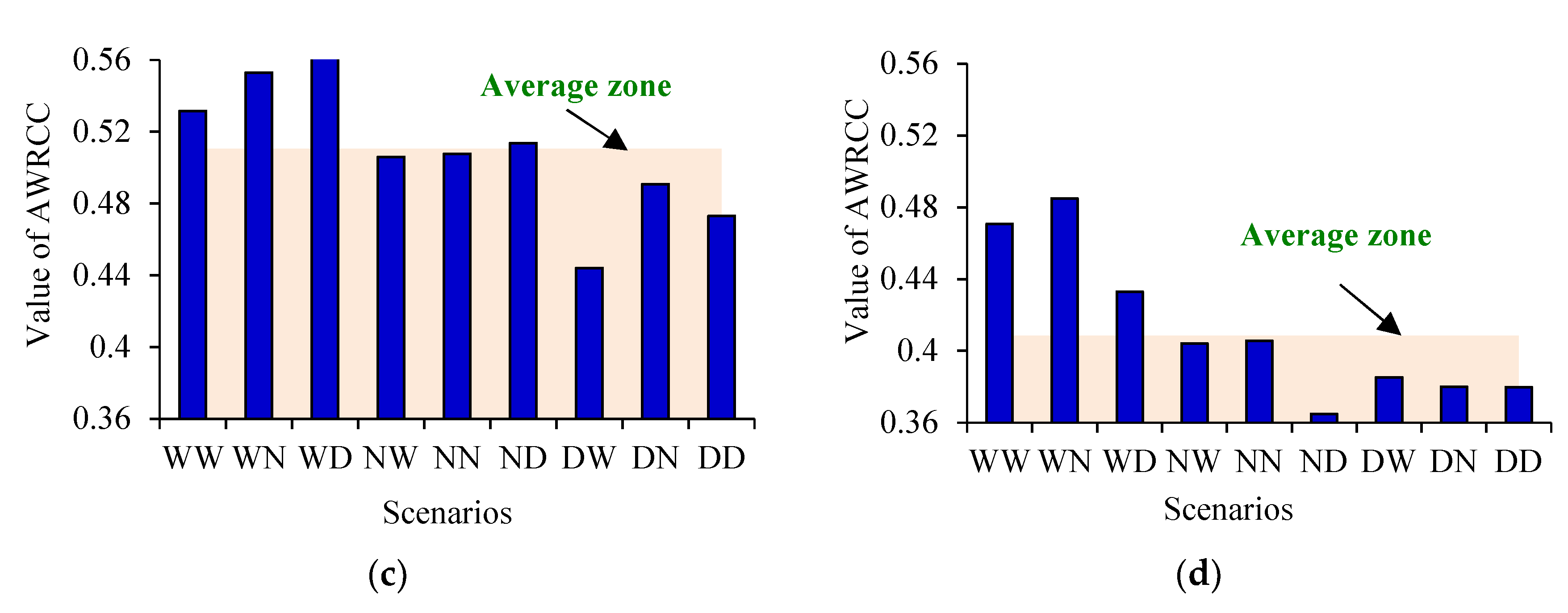 Entropy 21 00364 g005b