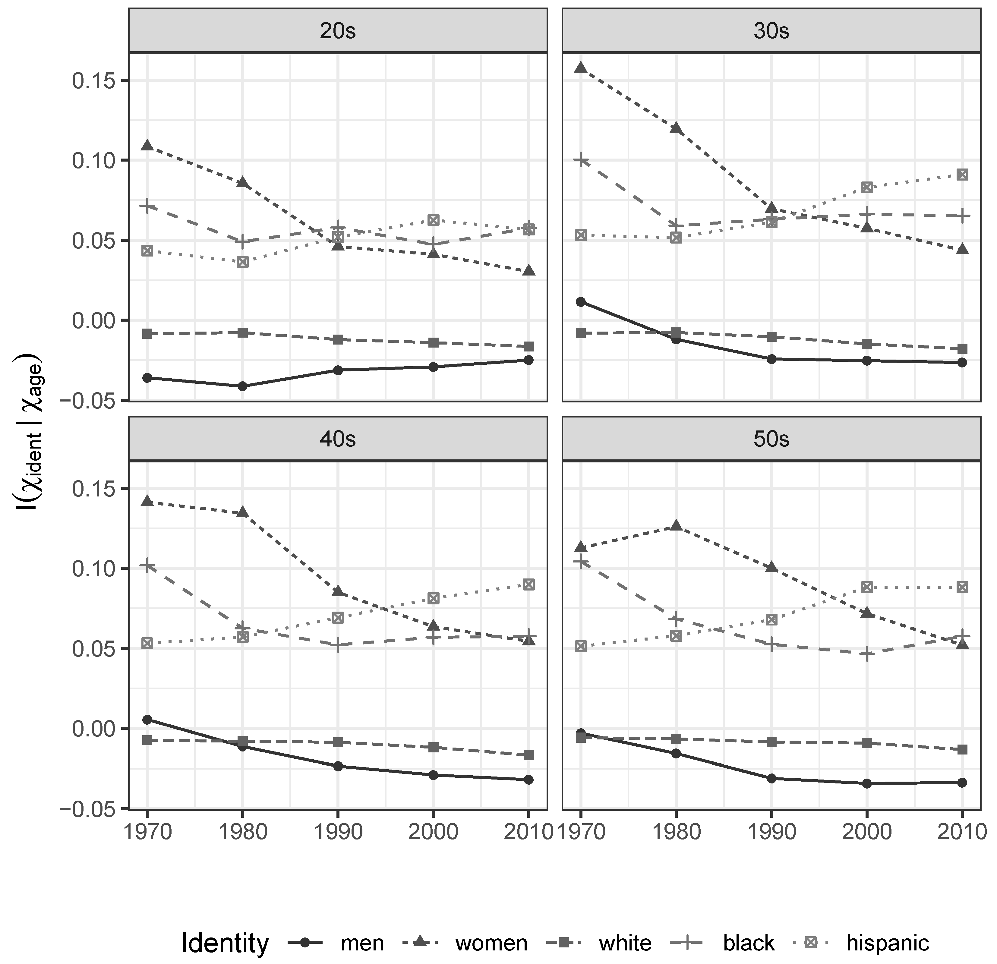 Entropy 21 00367 g002