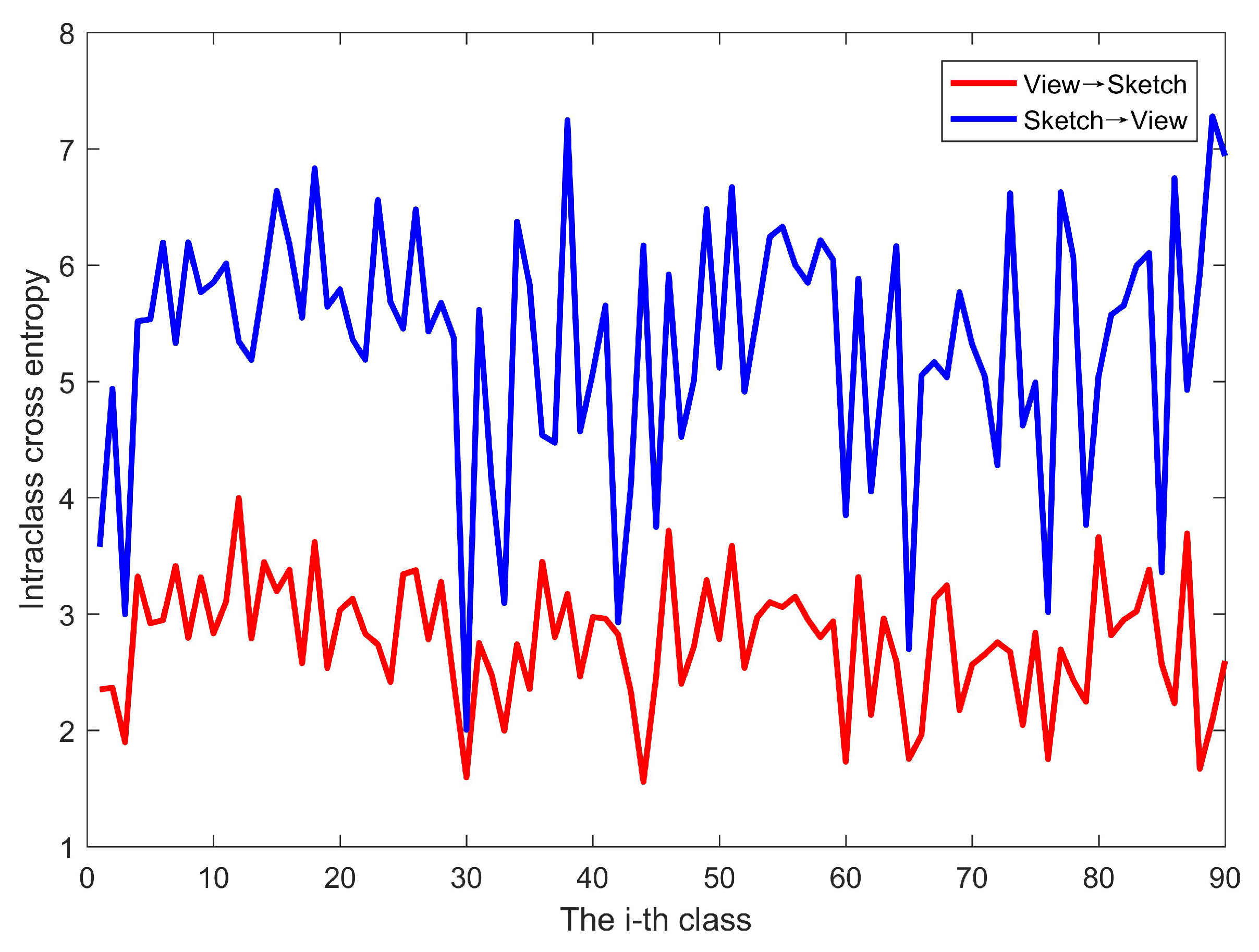 Entropy 21 00369 g005
