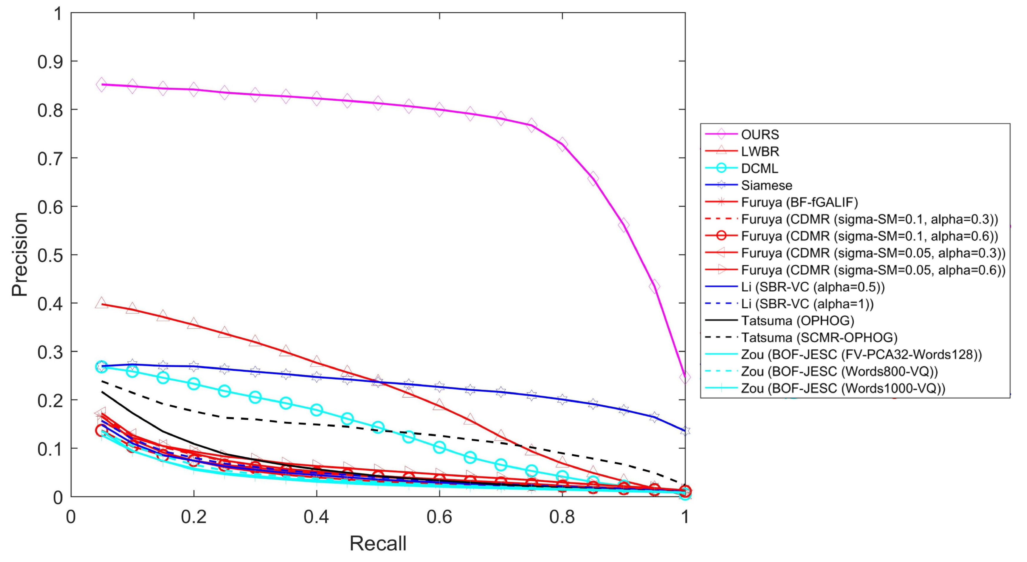 Entropy 21 00369 g010