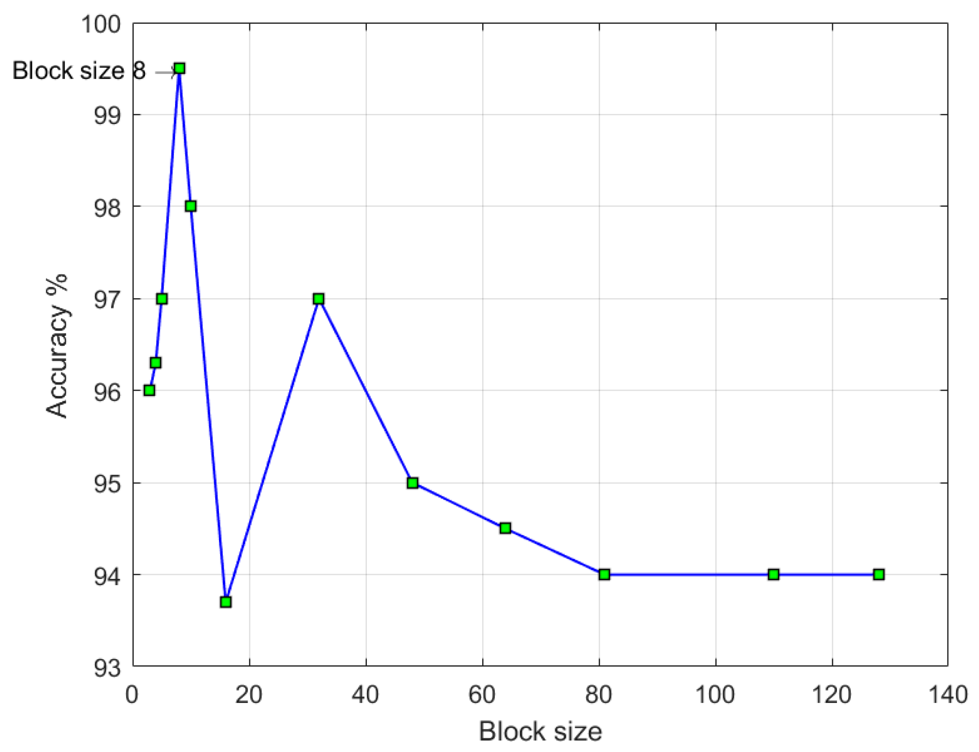 Entropy 21 00371 g002