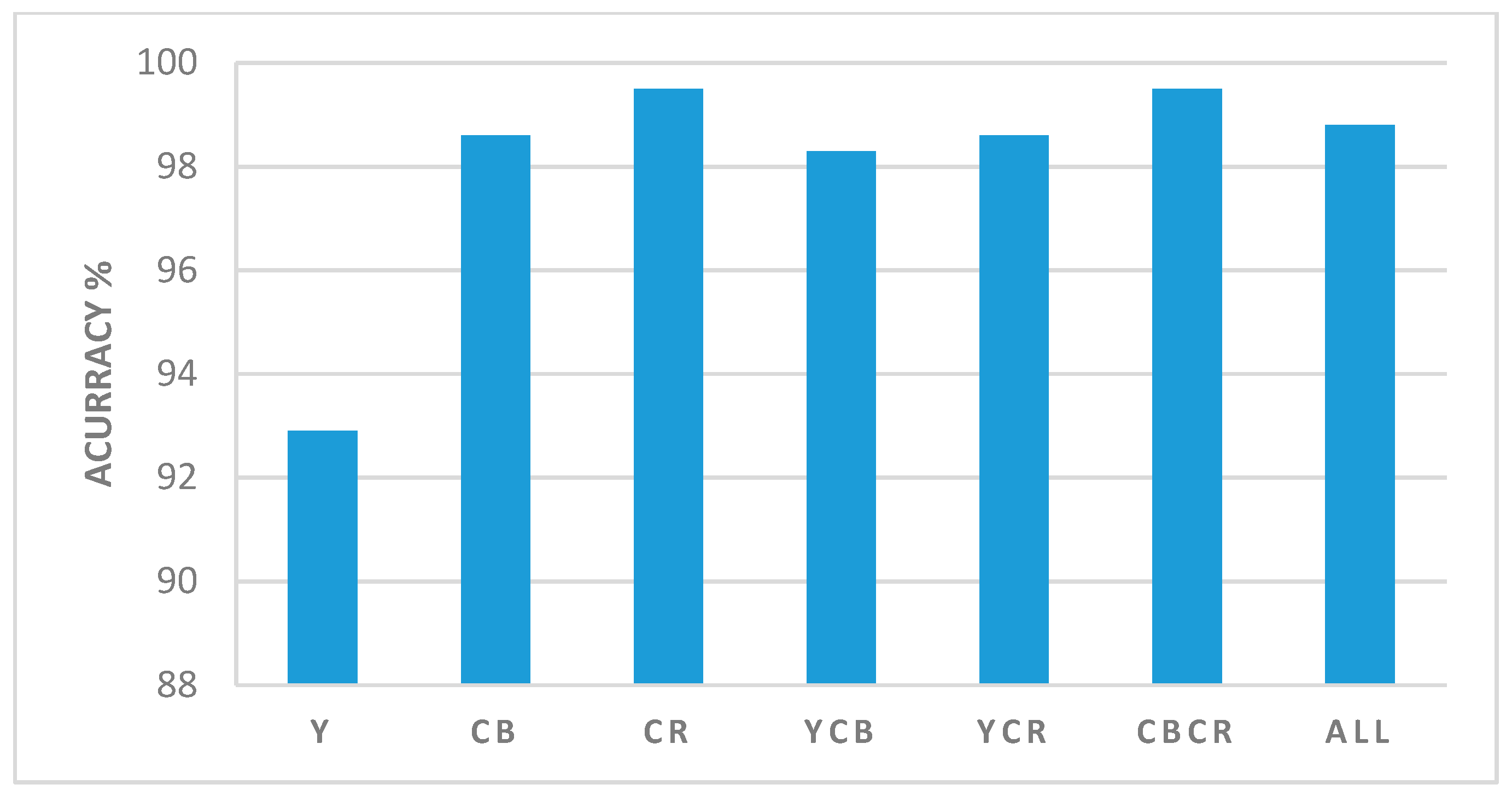 Entropy 21 00371 g005