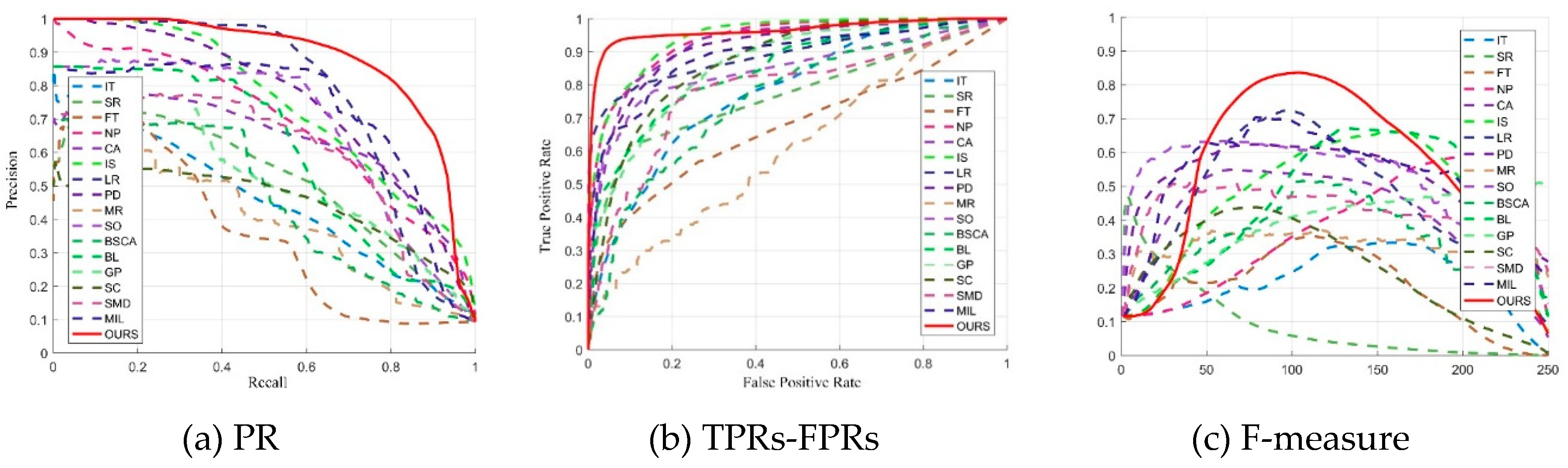 Entropy 21 00374 g003