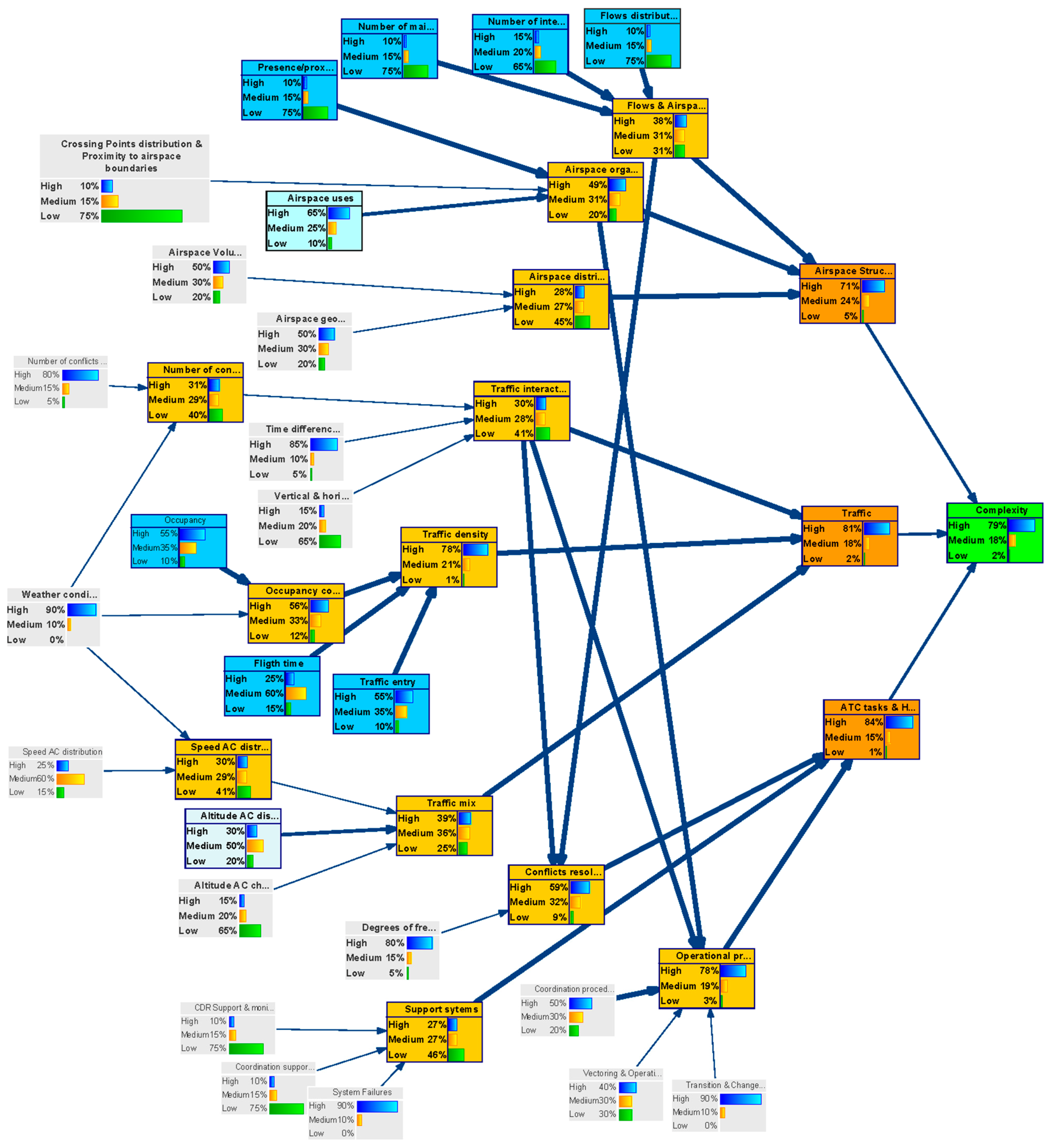 Entropy 21 00379 g006