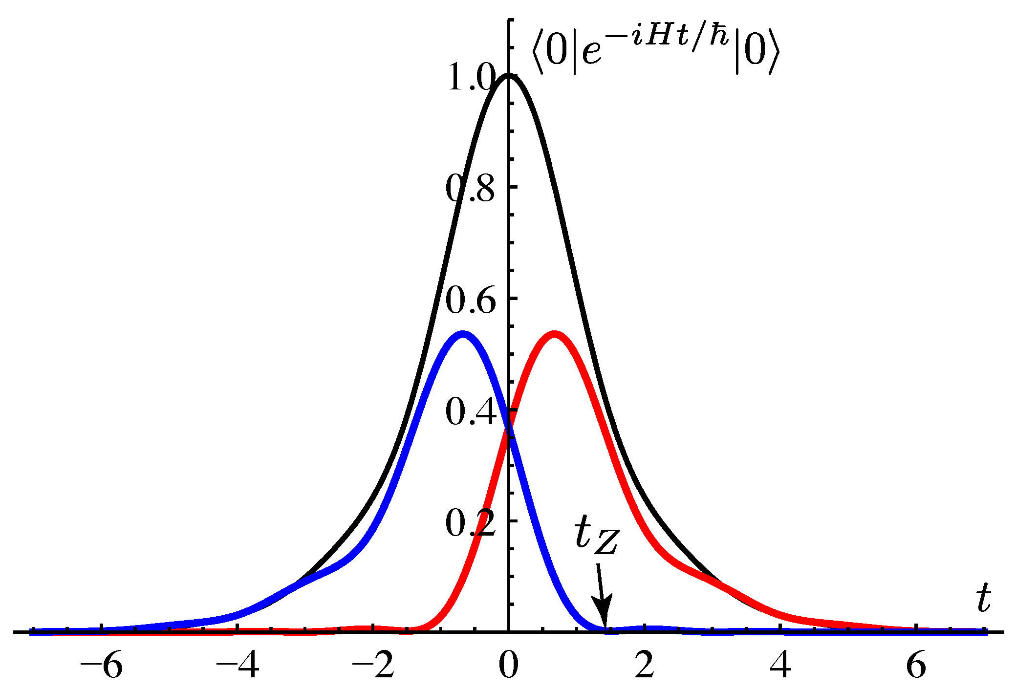 Entropy 21 00380 g003