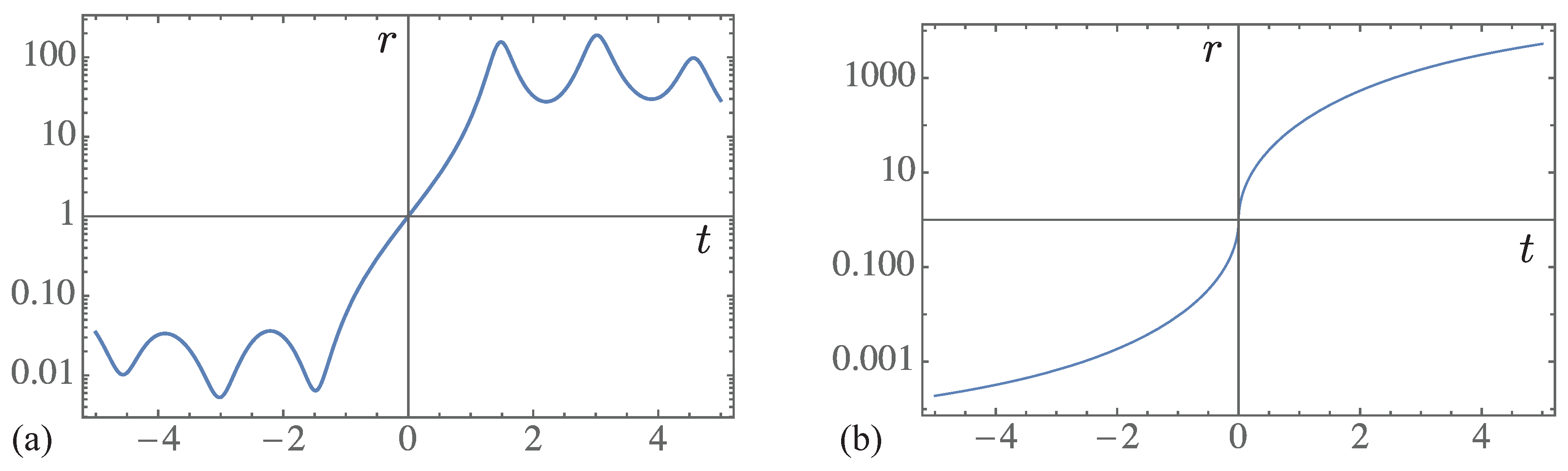 Entropy 21 00380 g004