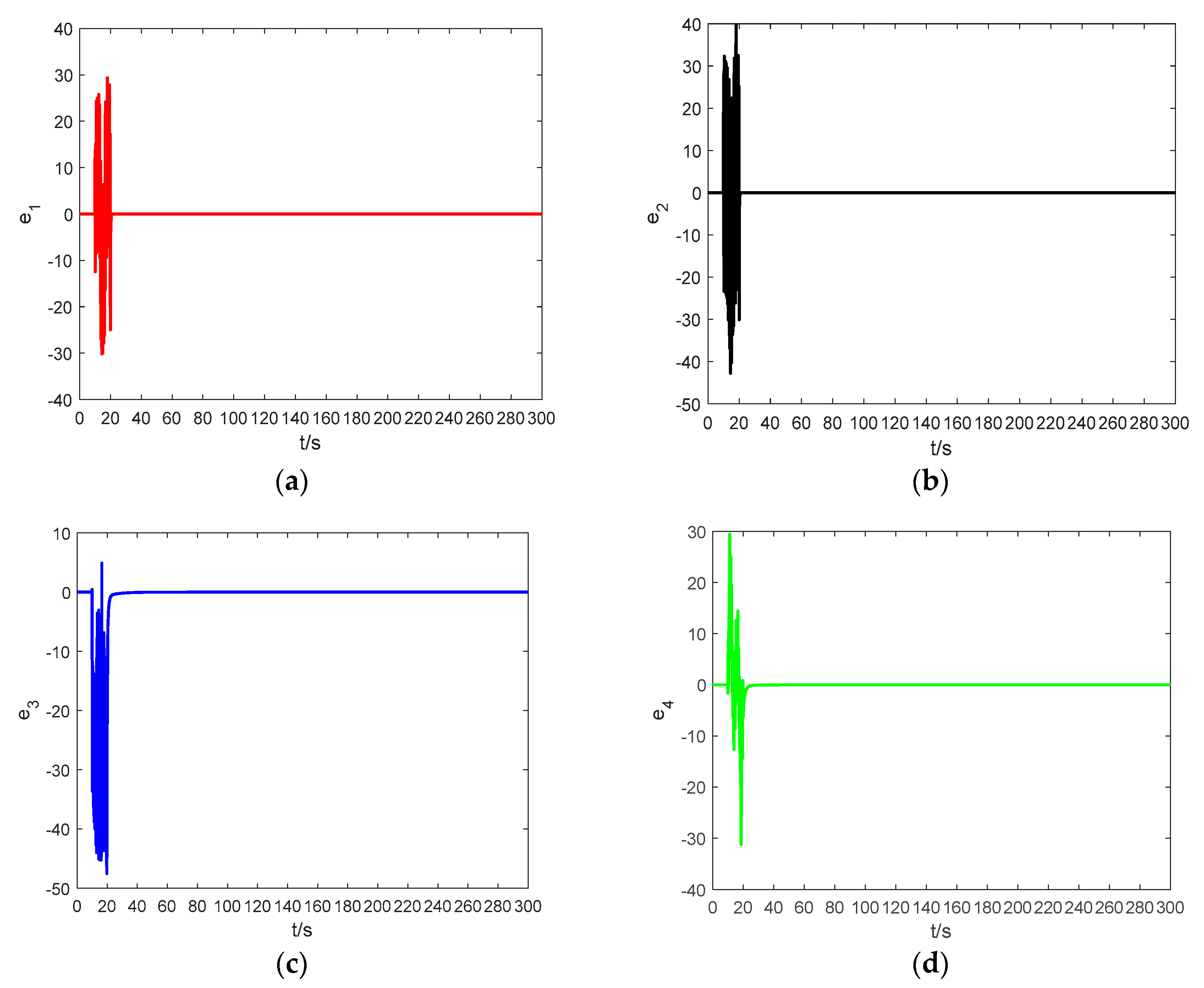 Entropy 21 00383 g015 Entropy 21 00383 g015
