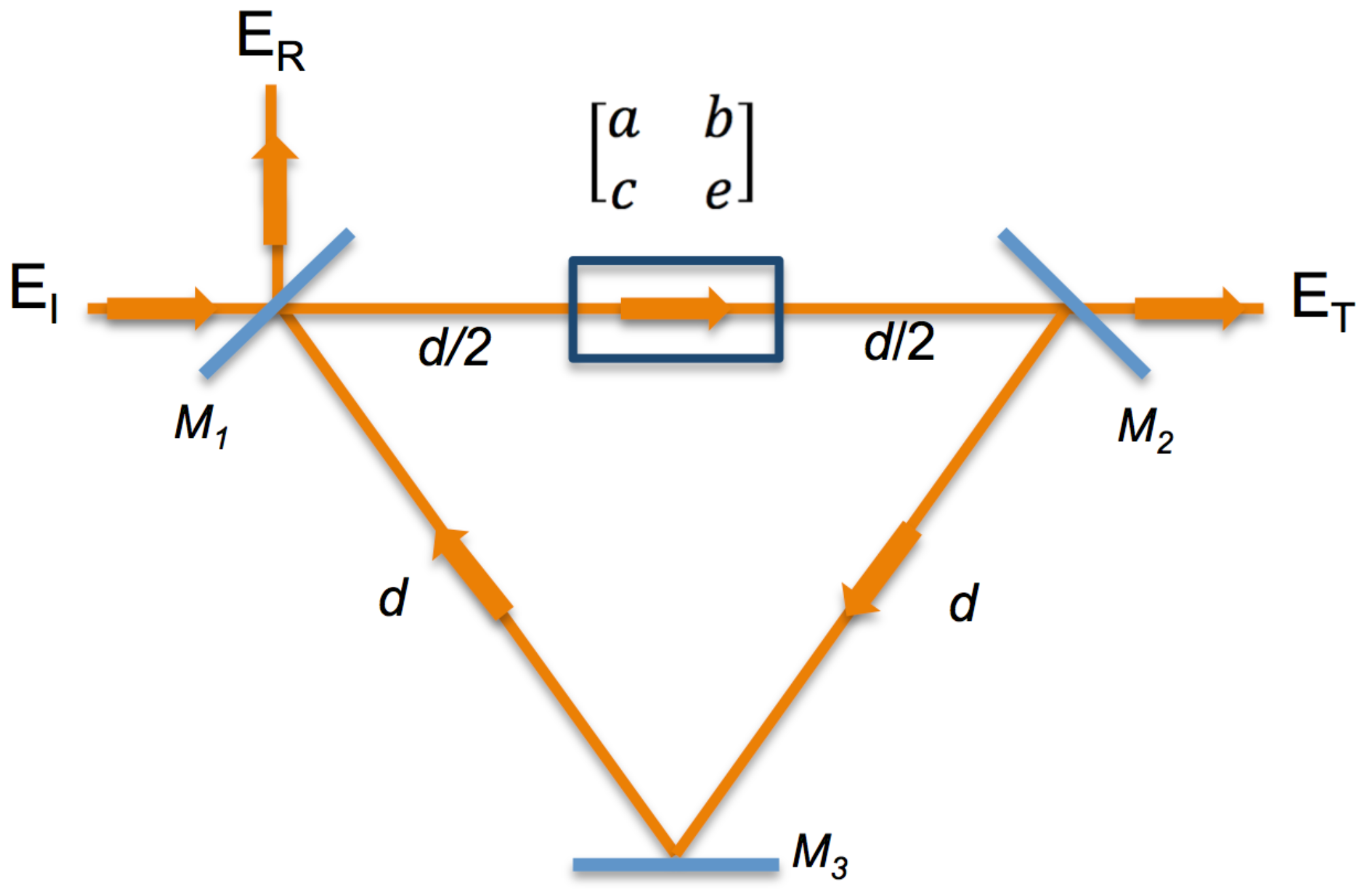 Entropy 21 00384 g001