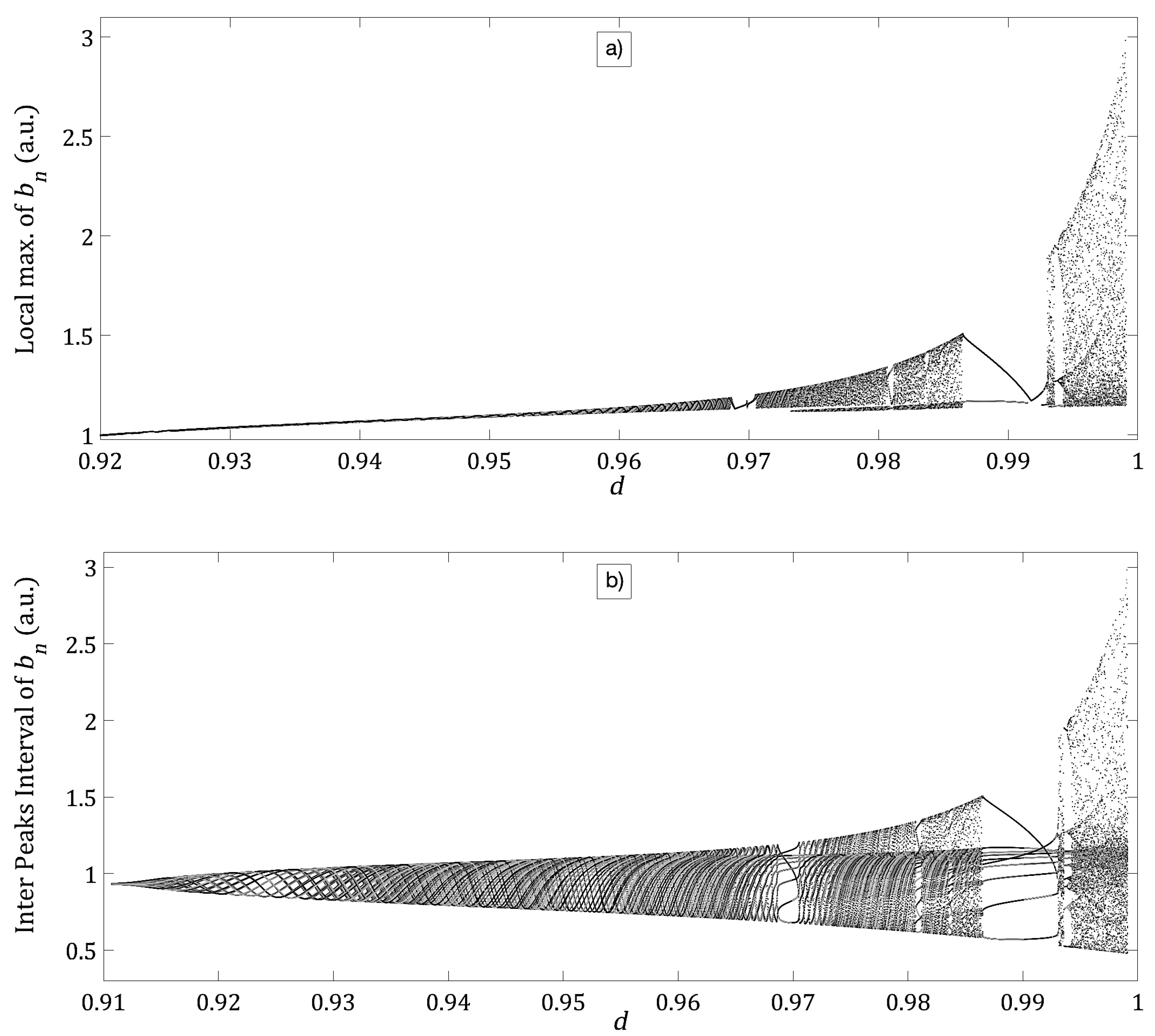Entropy 21 00384 g003