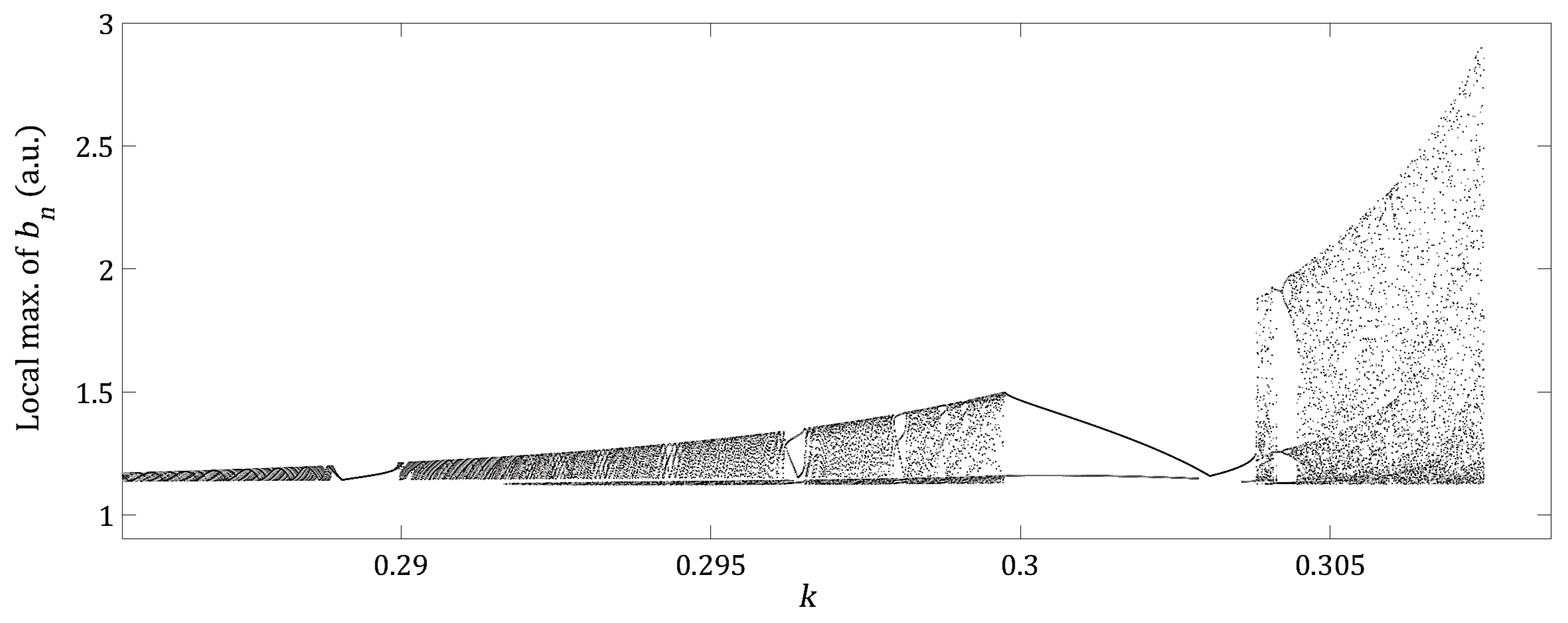 Entropy 21 00384 g004