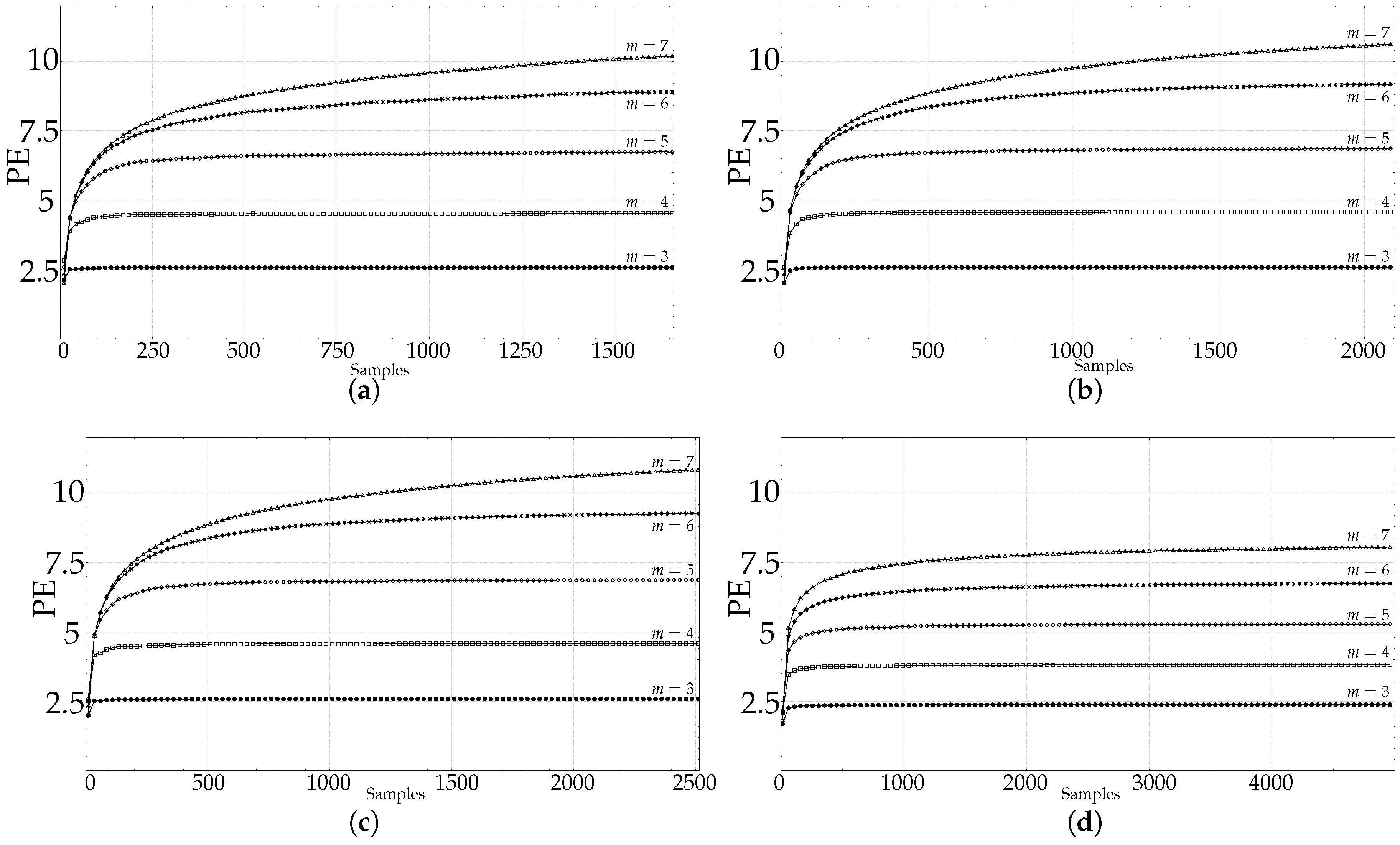 Entropy 21 00385 g004 Entropy 21 00385 g004