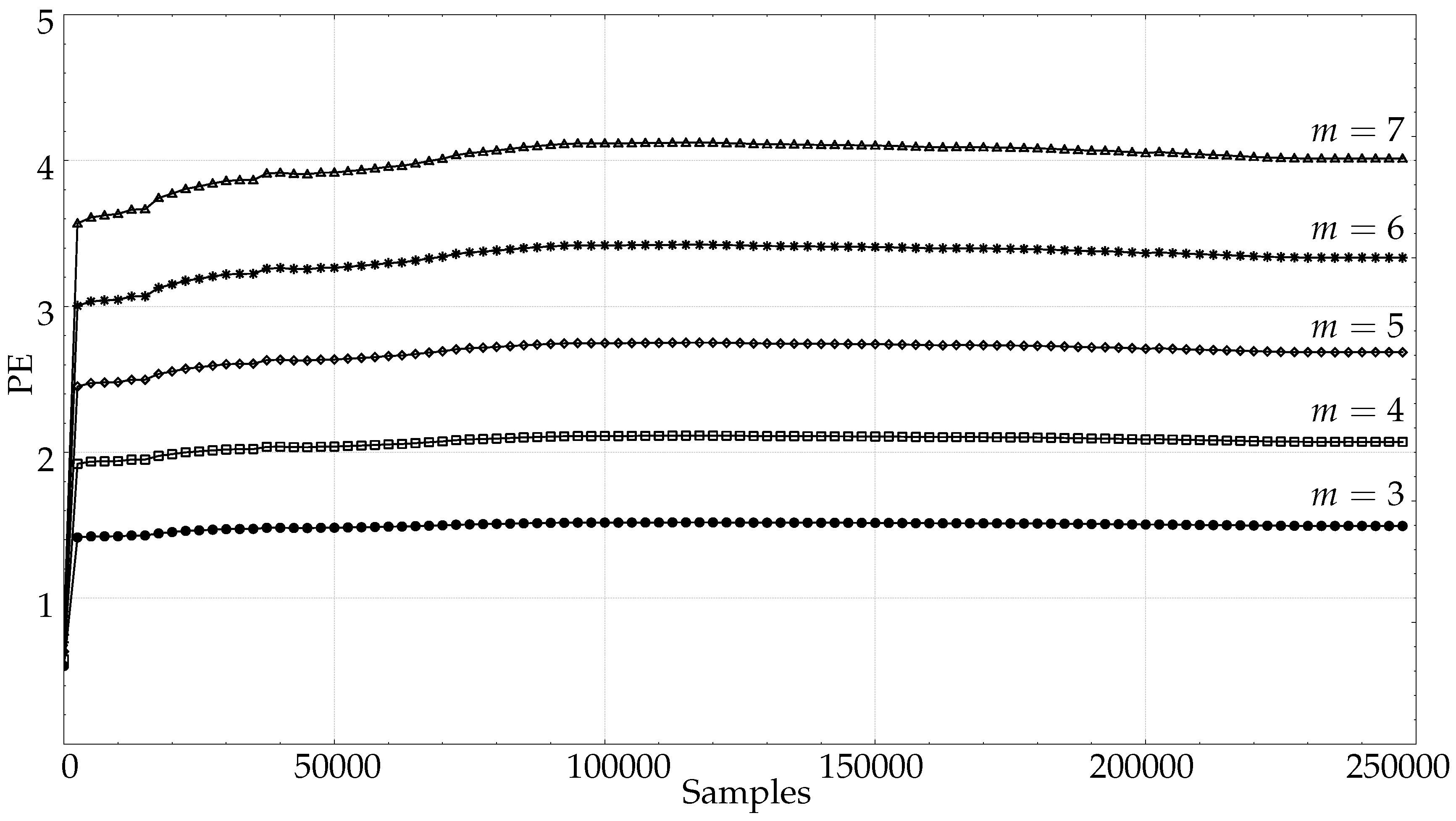 Entropy 21 00385 g007 Entropy 21 00385 g007
