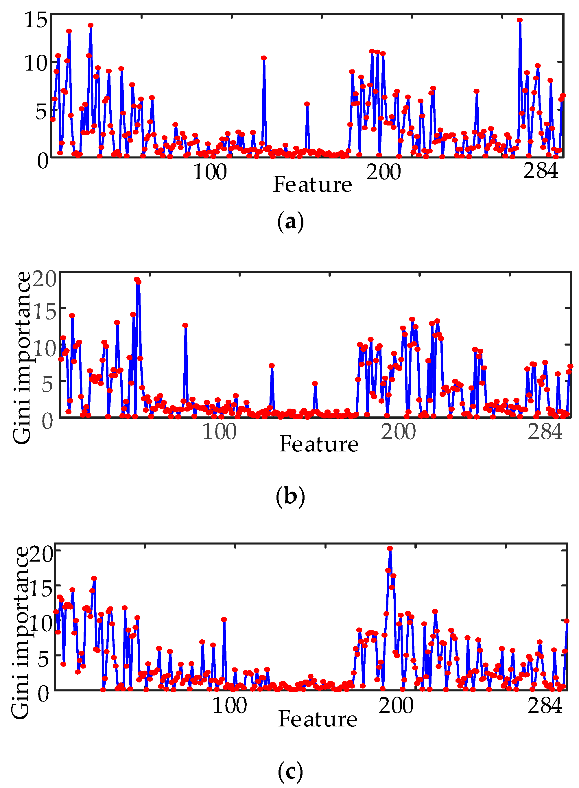 Entropy 21 00386 g007 Entropy 21 00386 g007