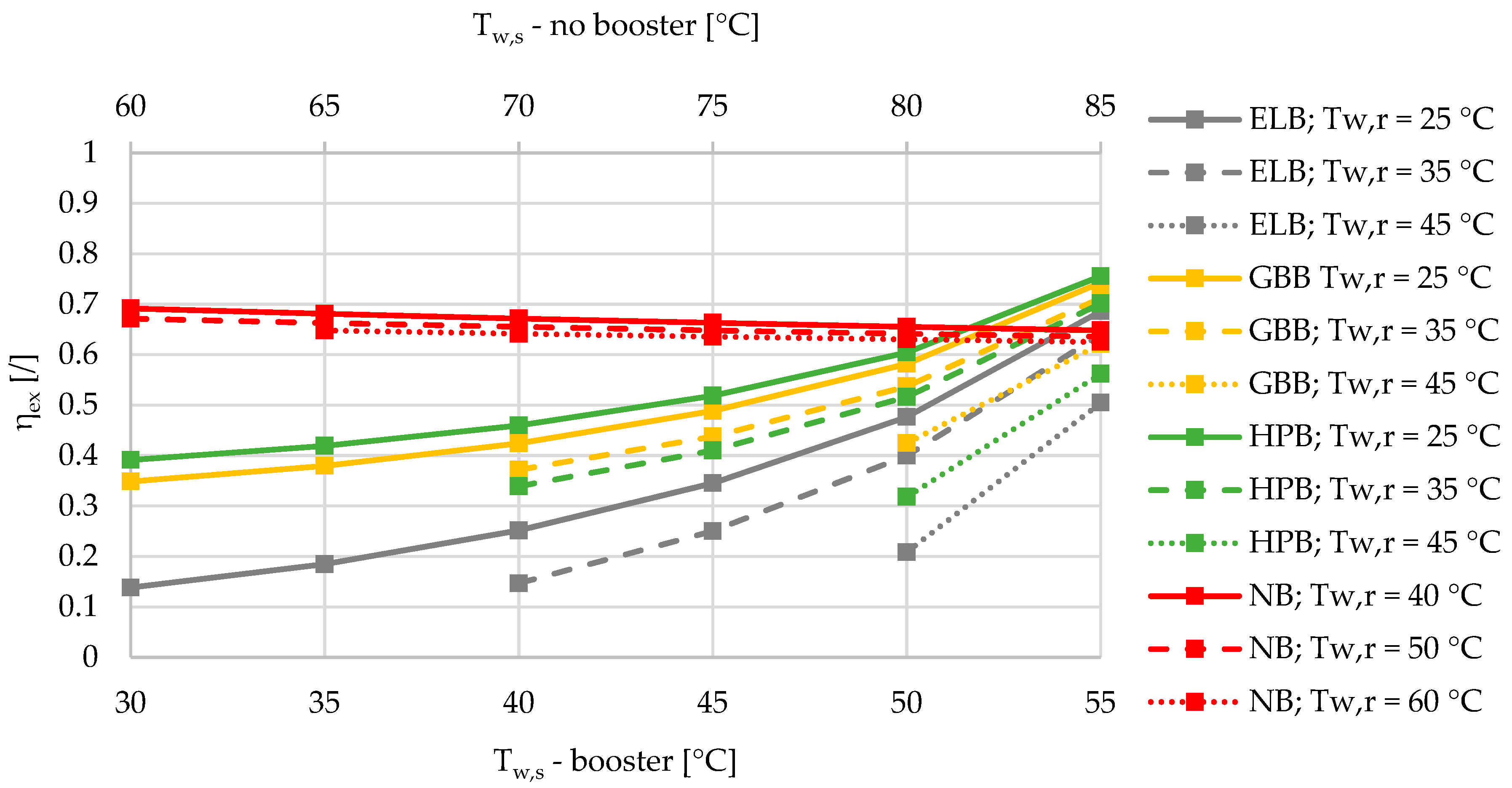Entropy 21 00388 g003