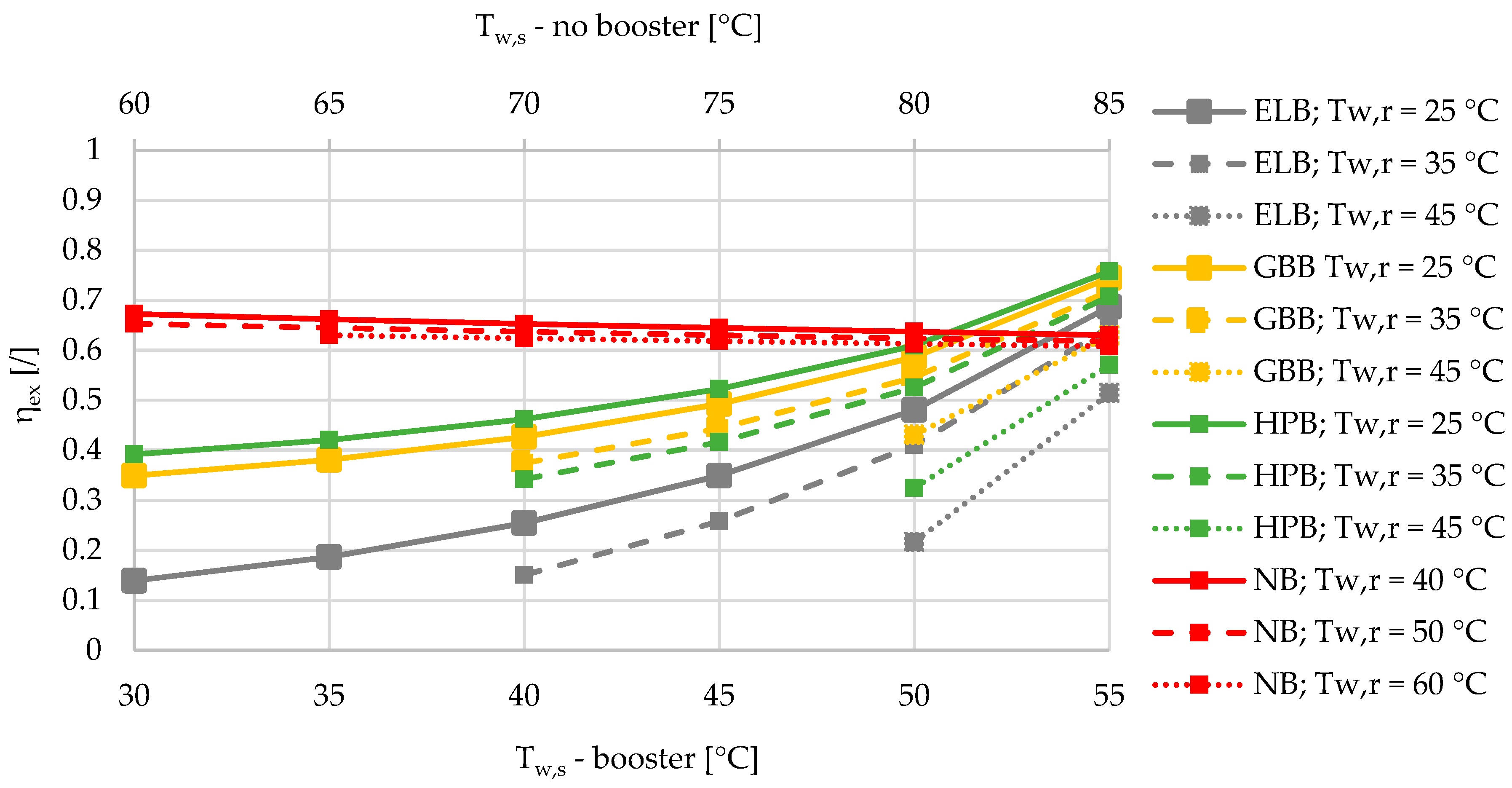 Entropy 21 00388 g006