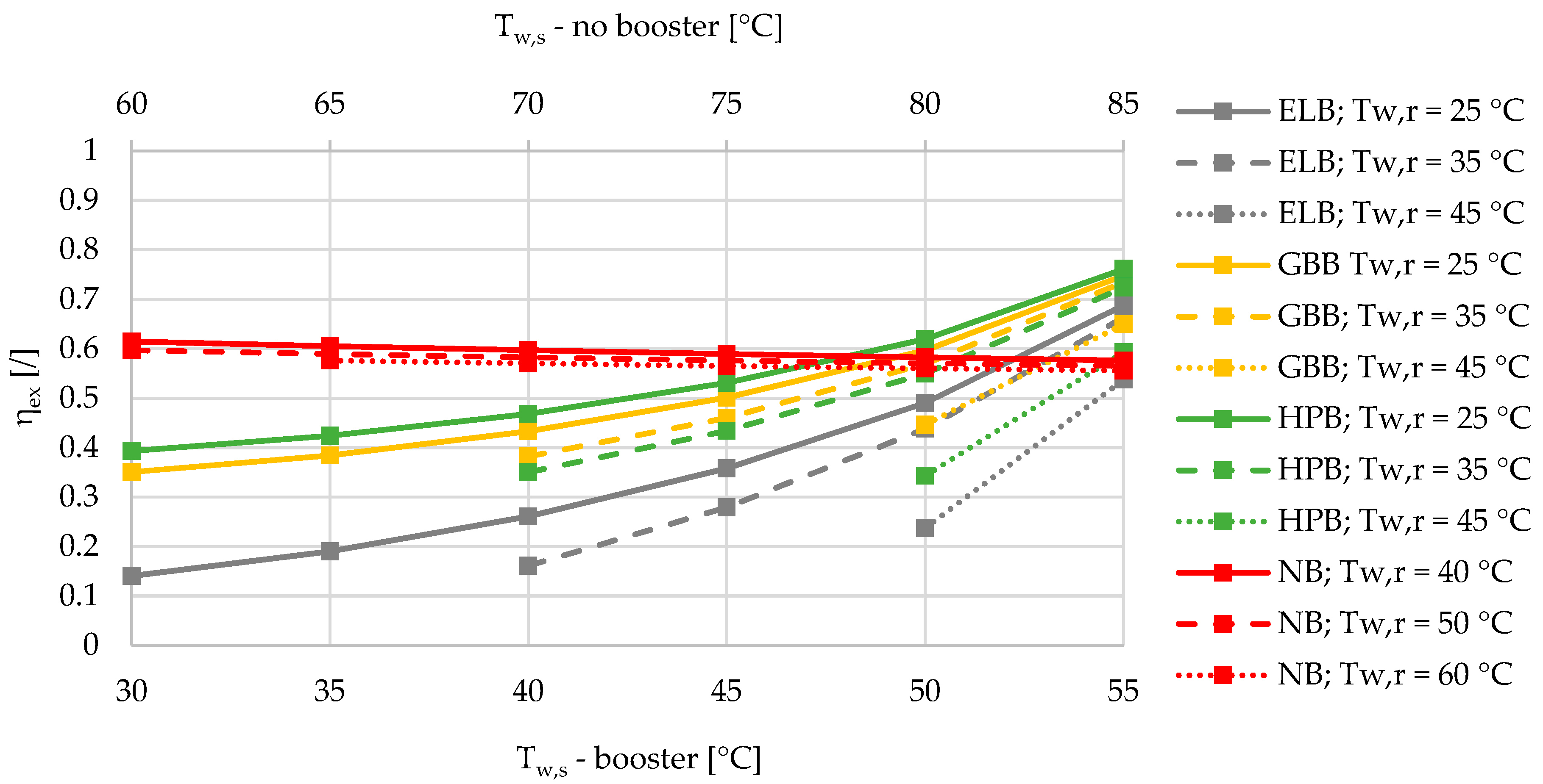 Entropy 21 00388 g007