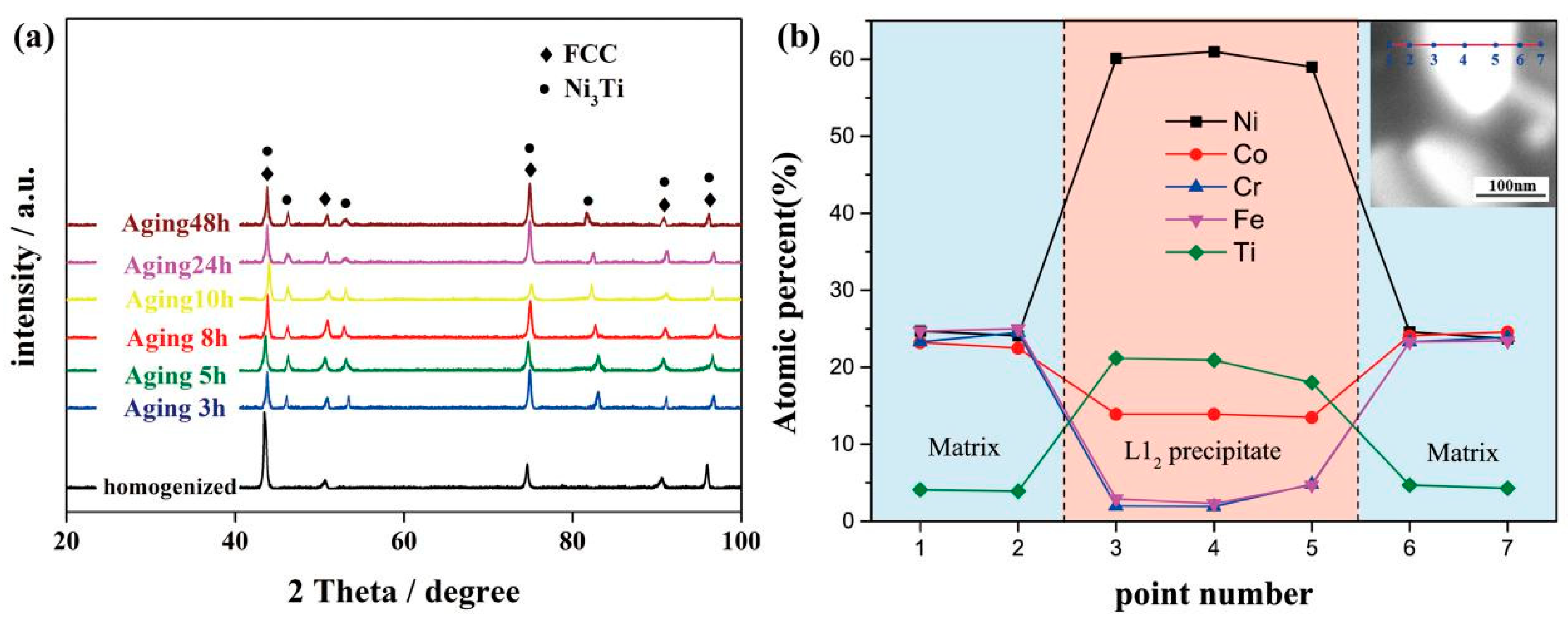 Entropy 21 00389 g001