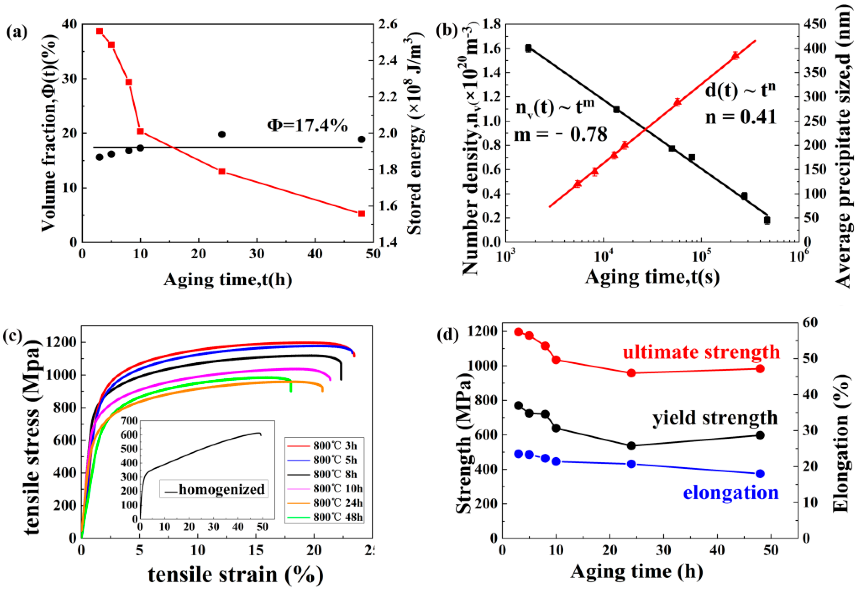 Entropy 21 00389 g004
