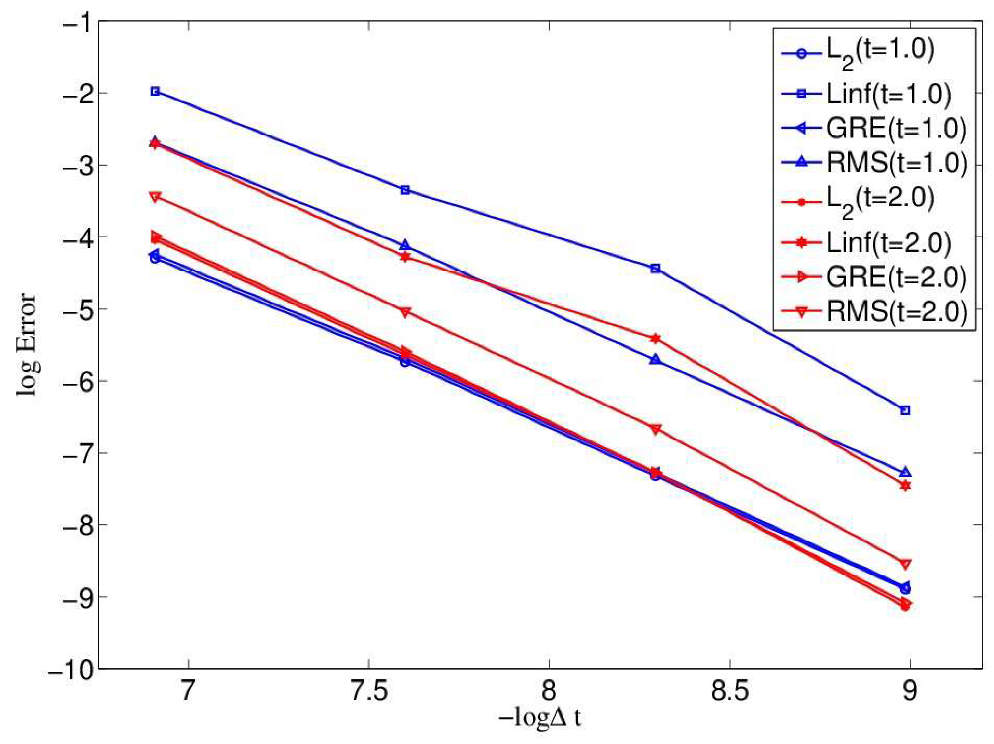Entropy 21 00390 g003
