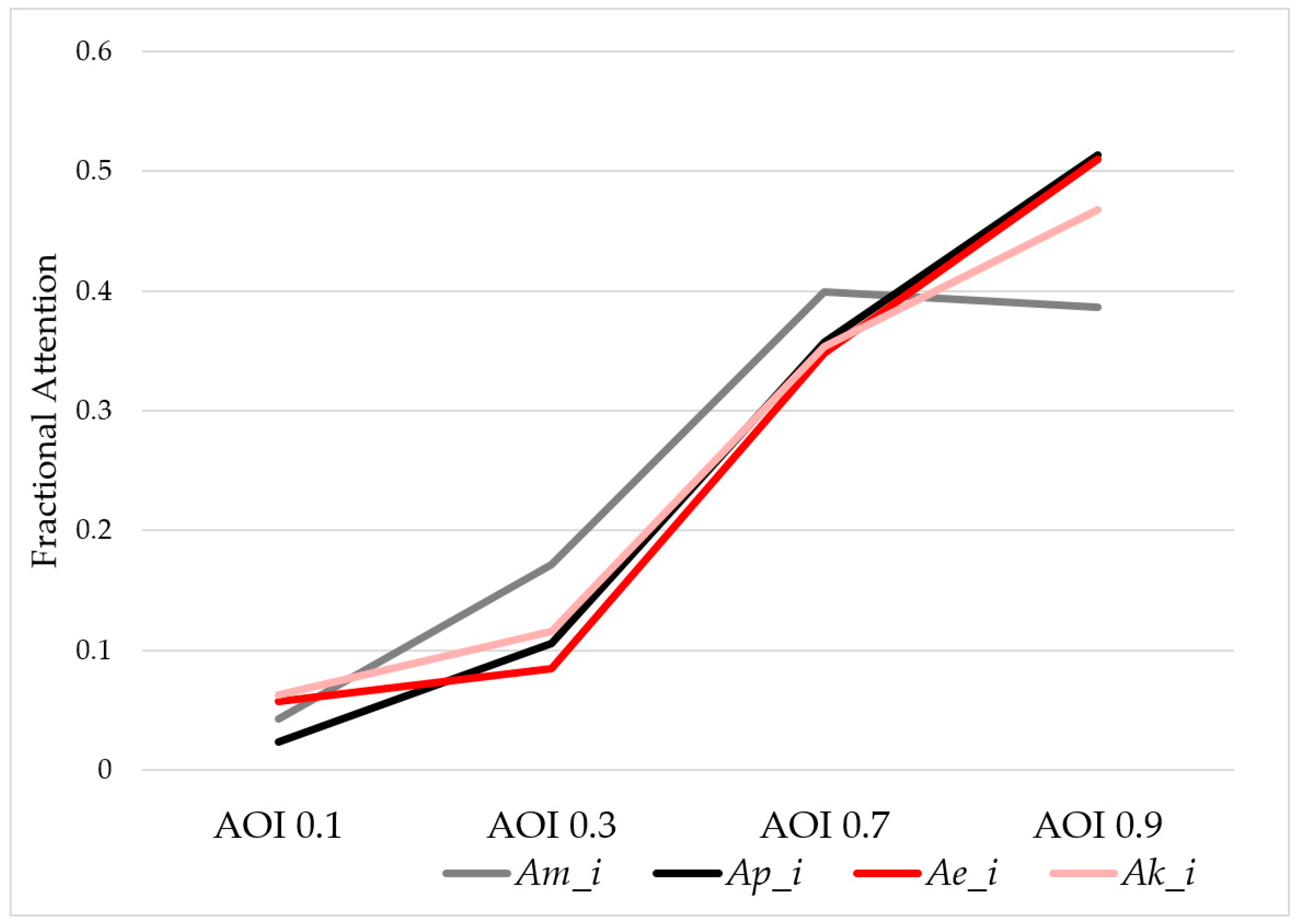 Entropy 21 00393 g004