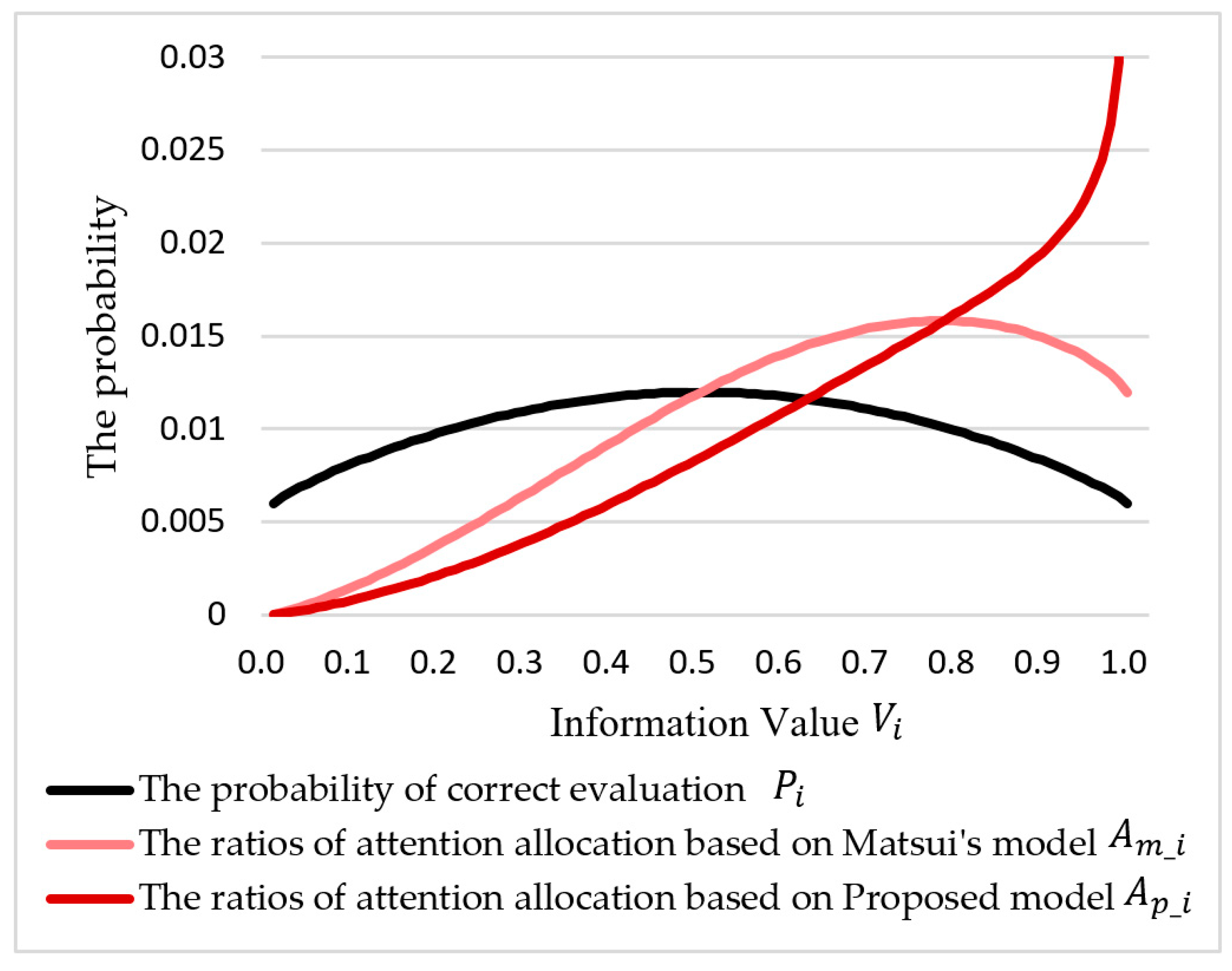 Entropy 21 00393 g006