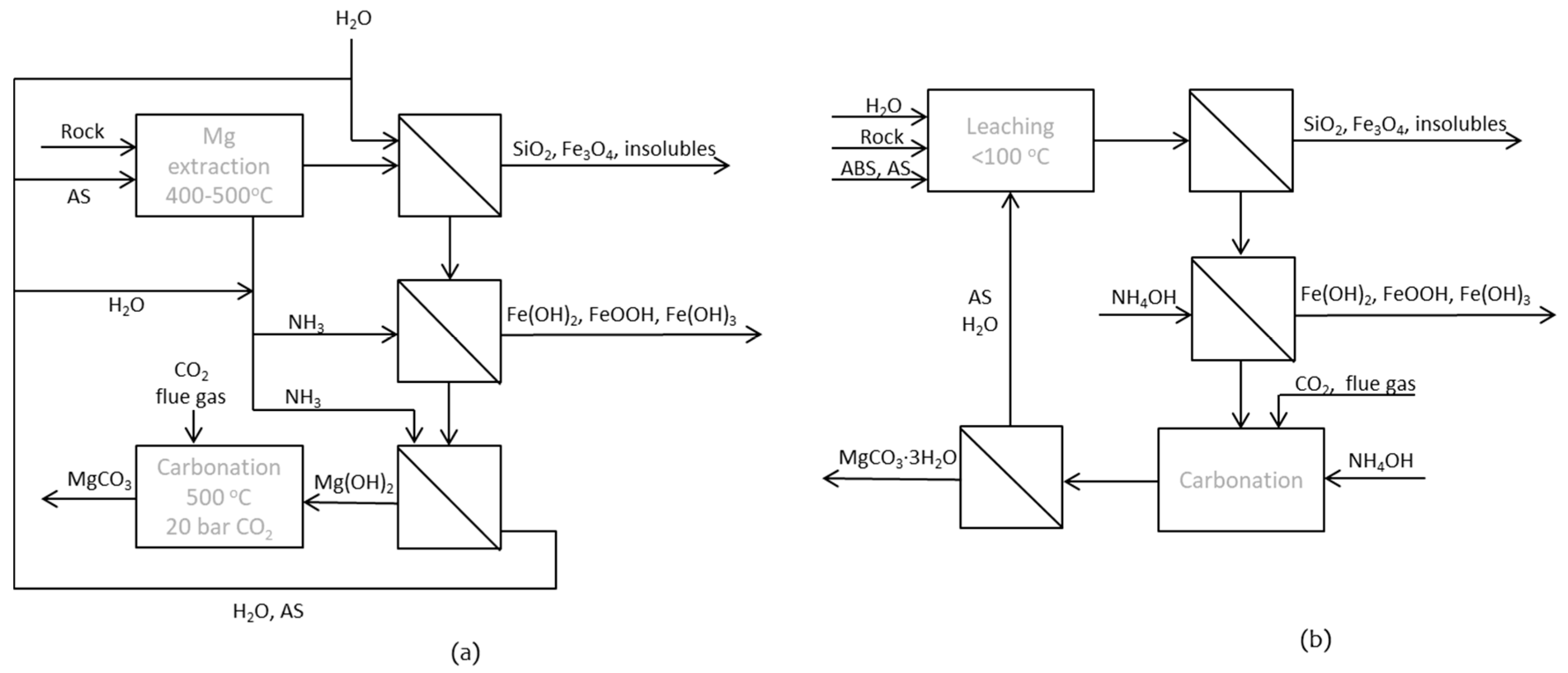 Entropy 21 00395 g001