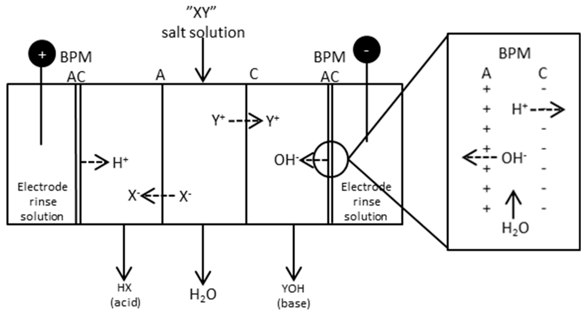 Entropy 21 00395 g003