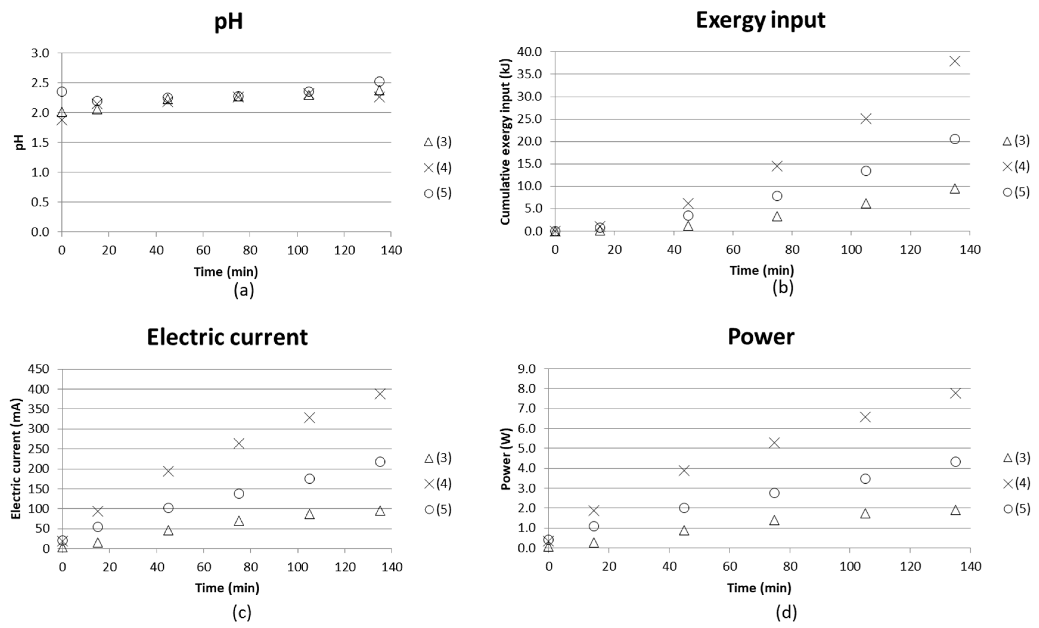 Entropy 21 00395 g007