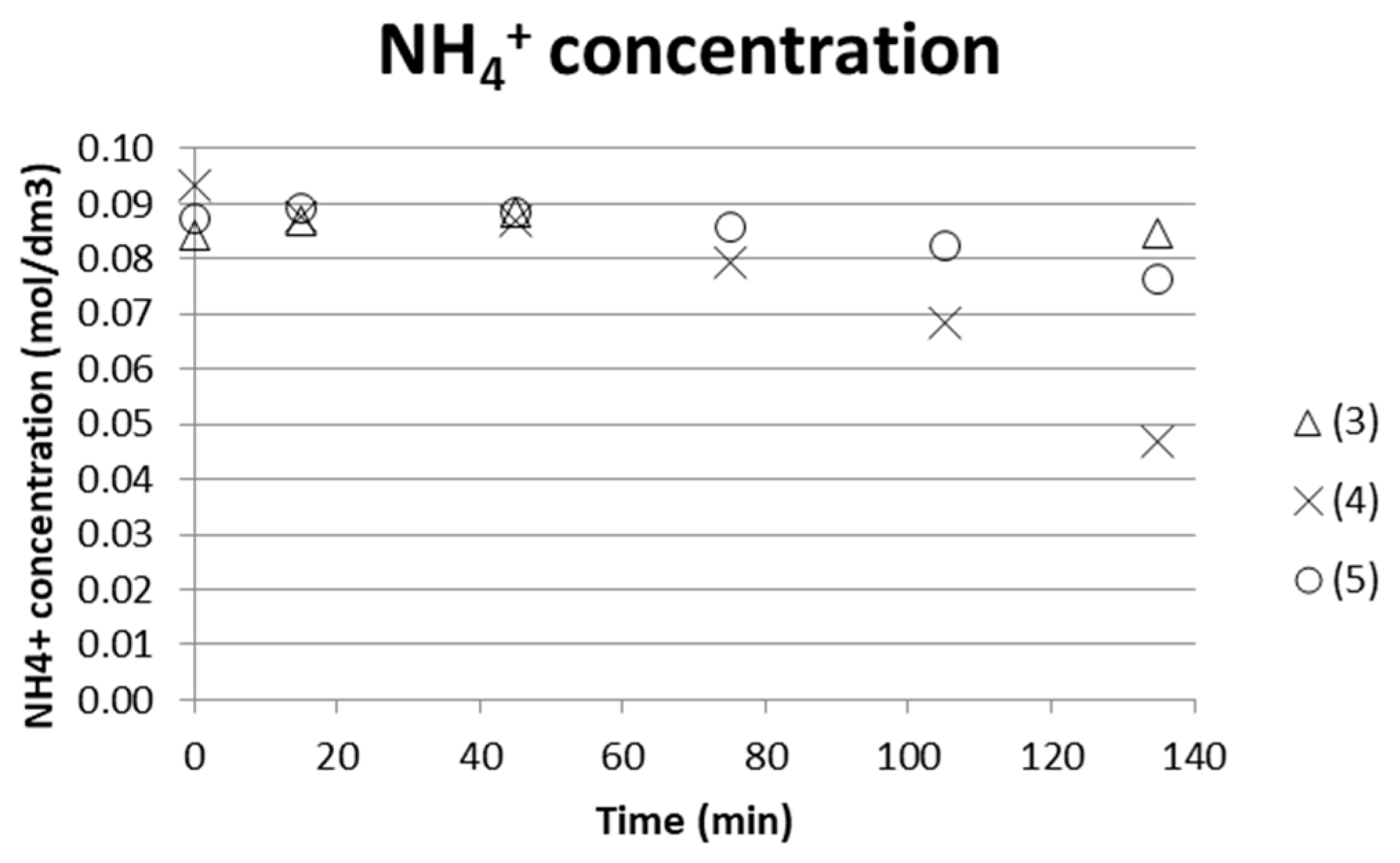 Entropy 21 00395 g008