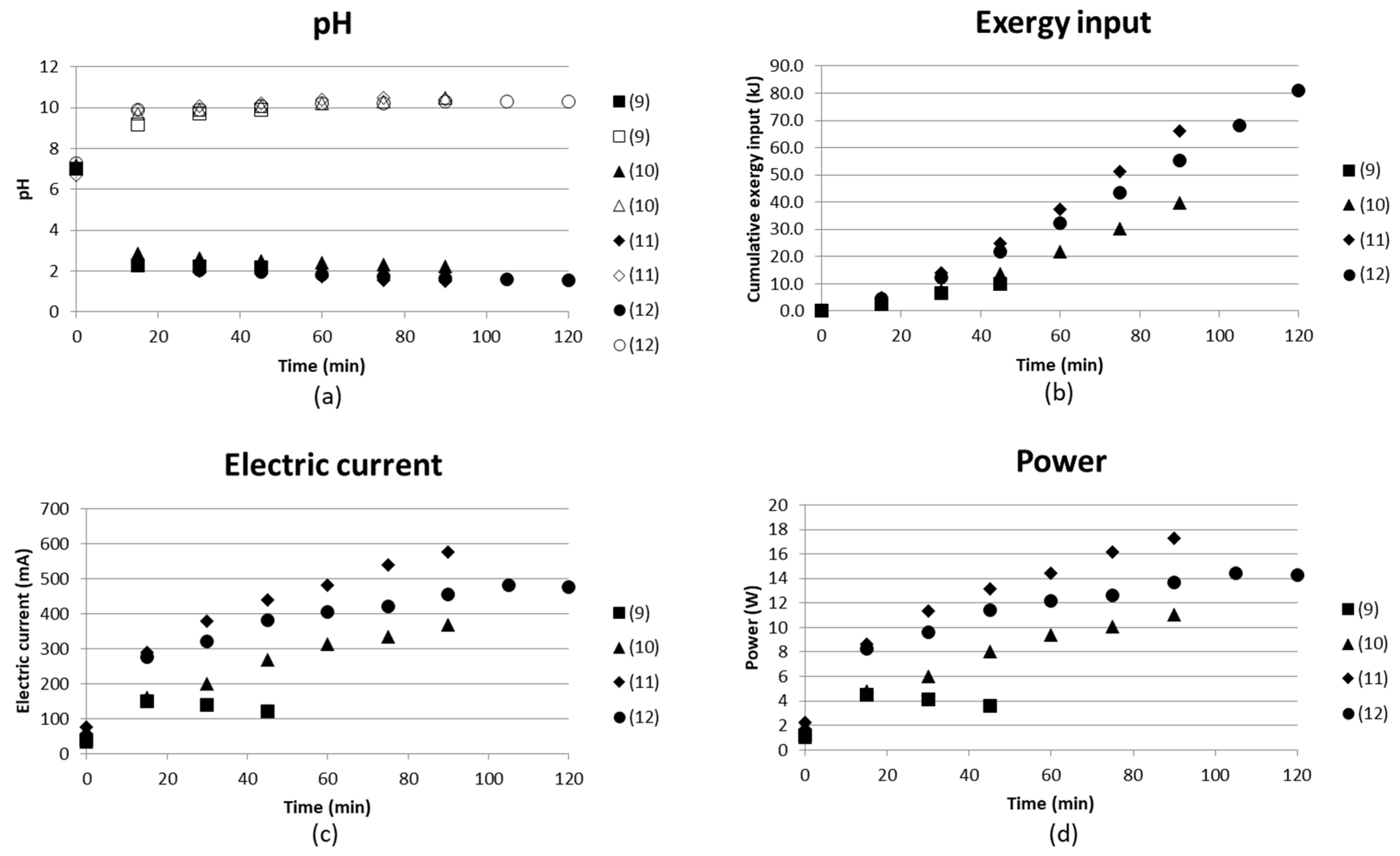 Entropy 21 00395 g010