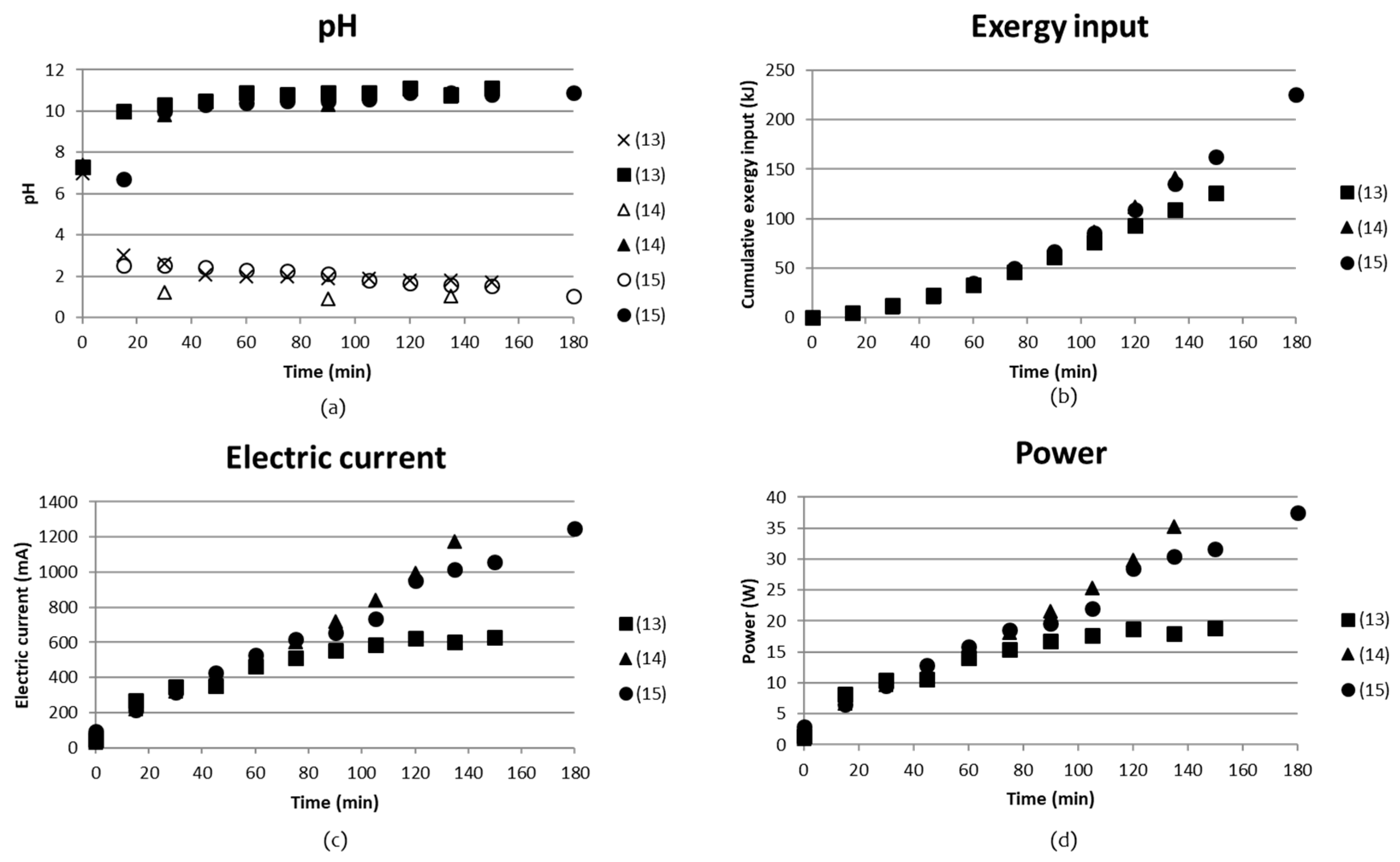 Entropy 21 00395 g011