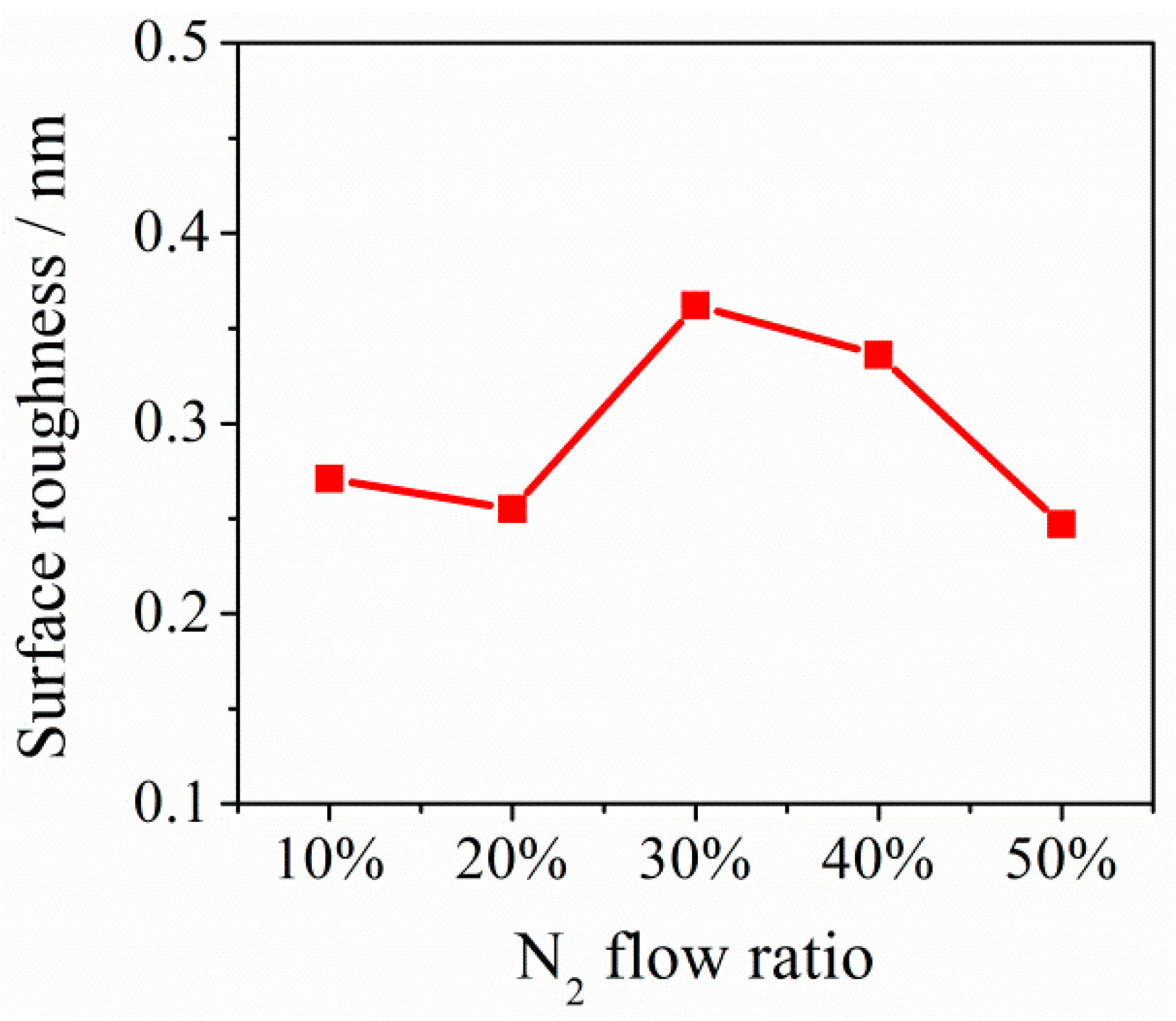 Entropy 21 00396 g004