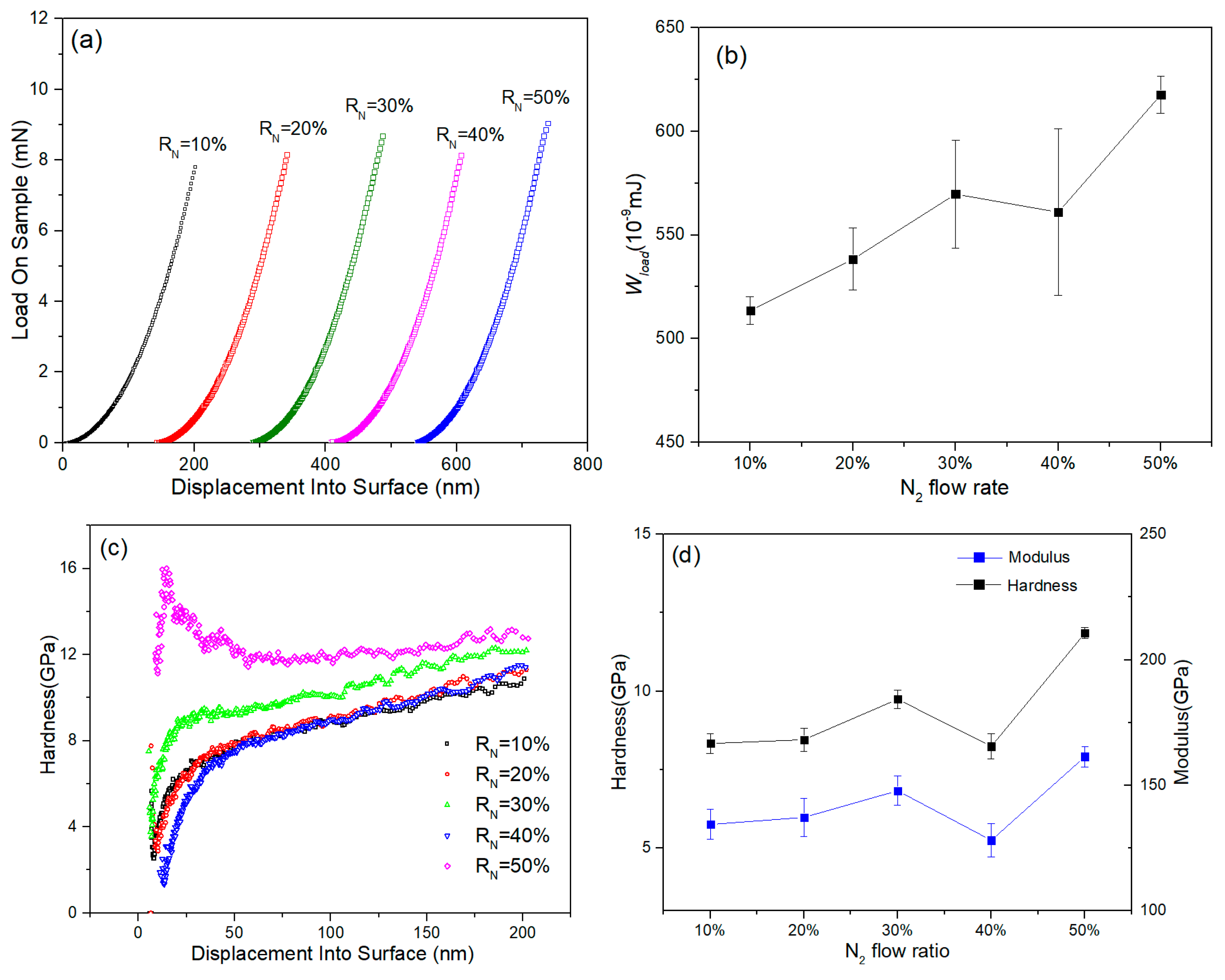 Entropy 21 00396 g005