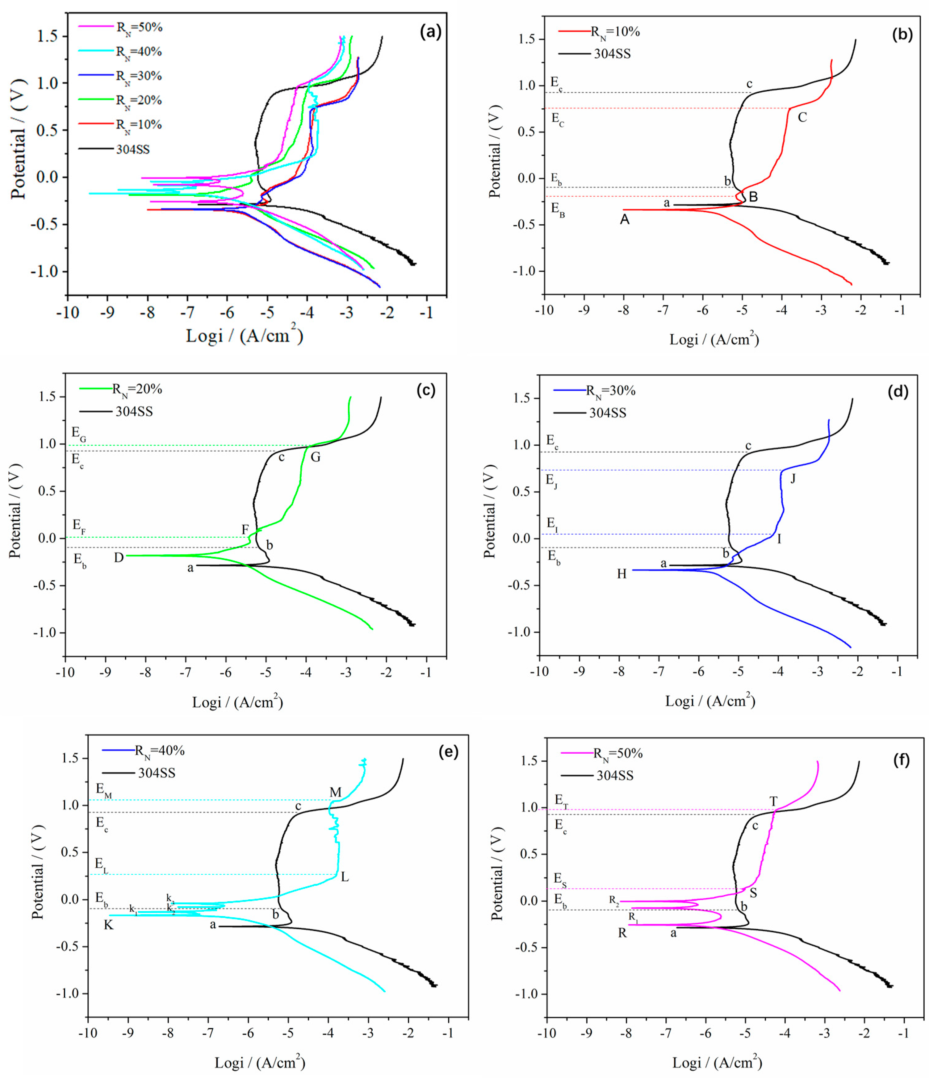 Entropy 21 00396 g007