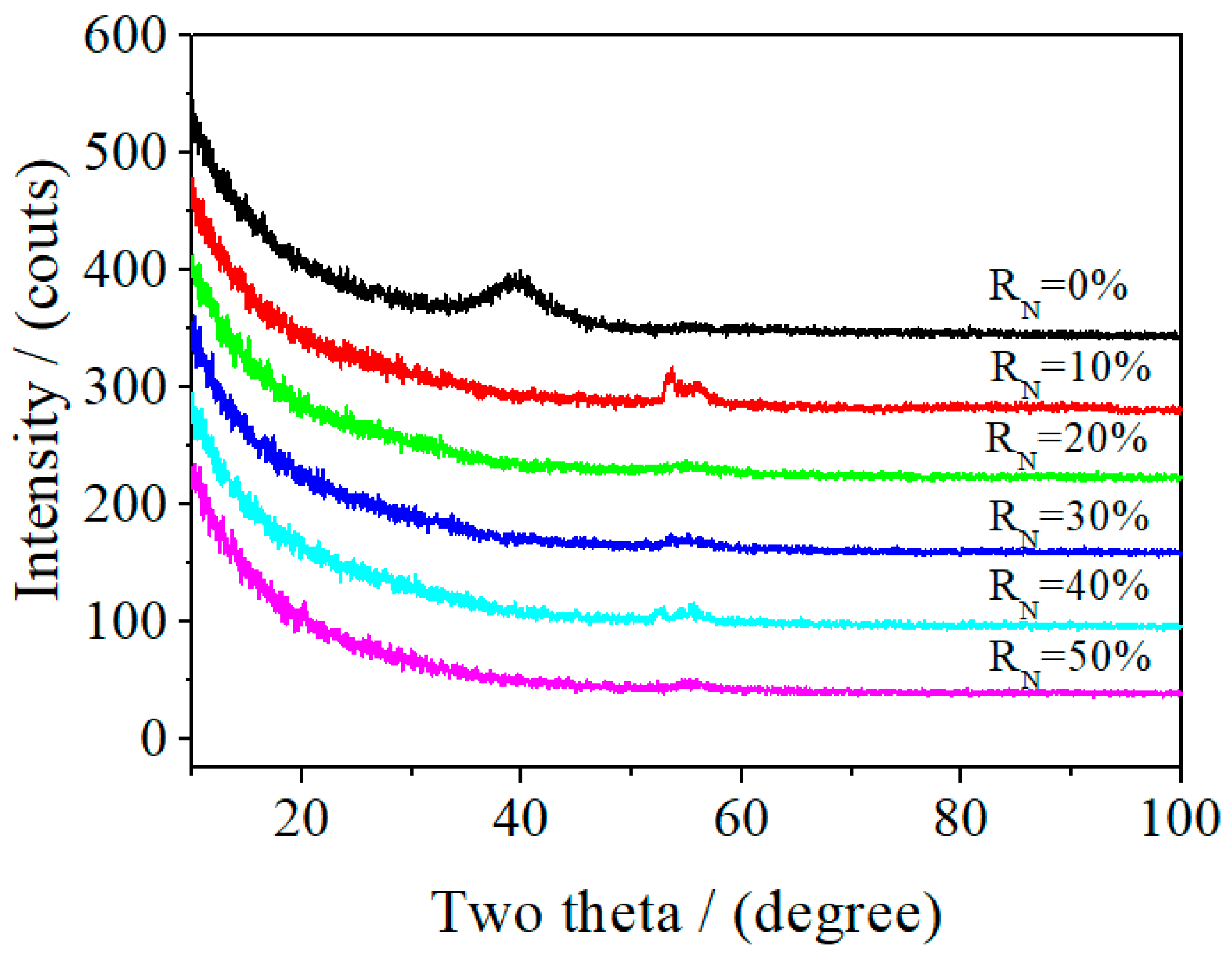 Entropy 21 00396 g010