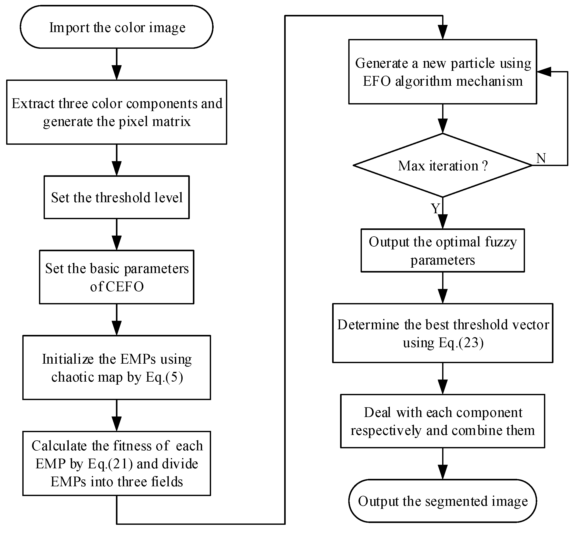 Entropy 21 00398 g005
