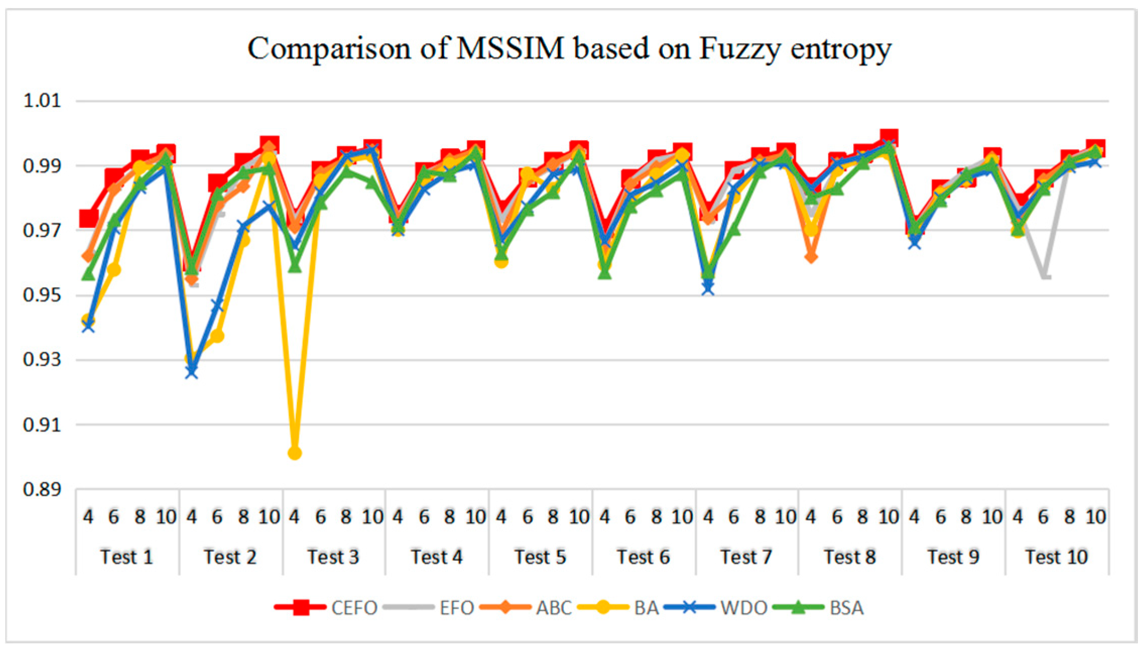 Entropy 21 00398 g019