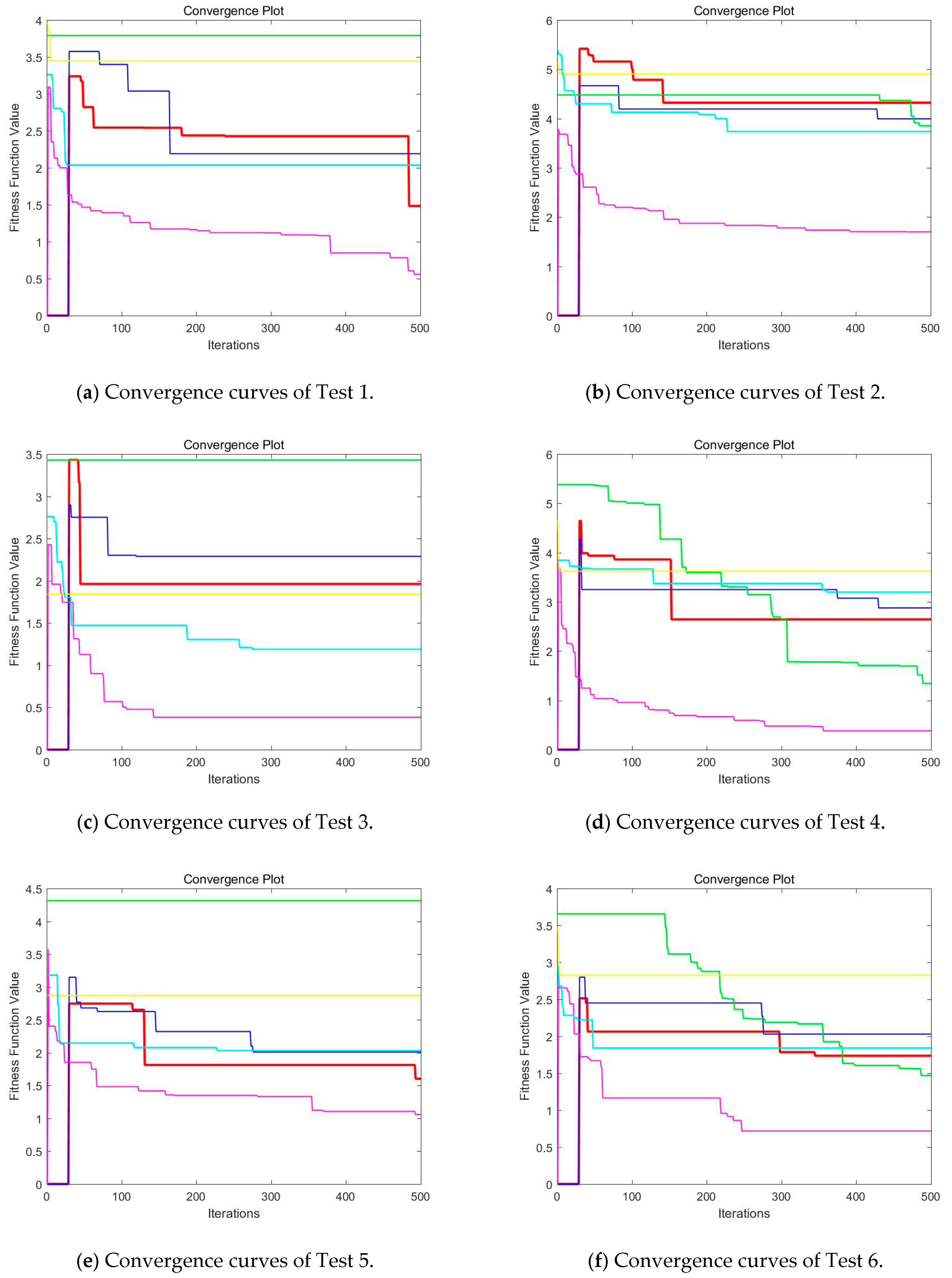 Entropy 21 00398 g021a