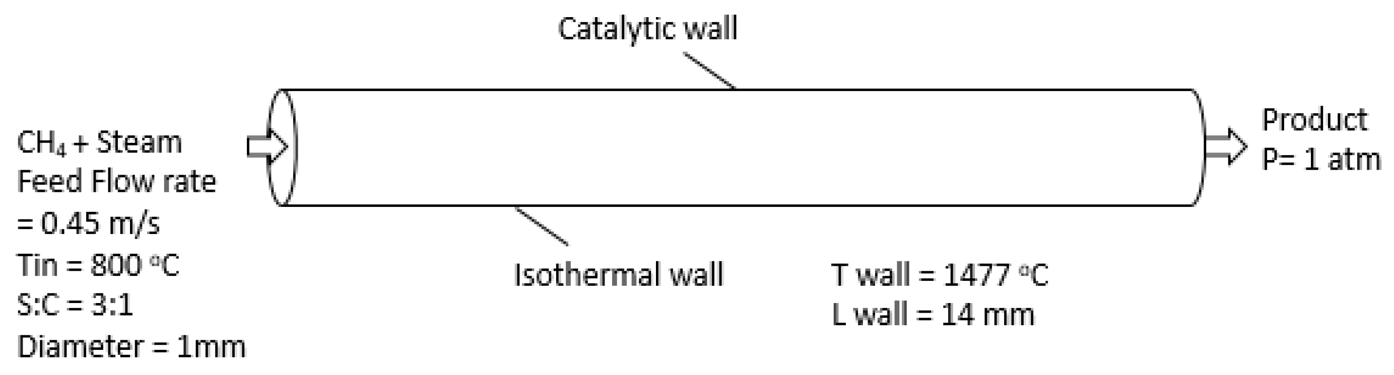 Entropy 21 00399 g003