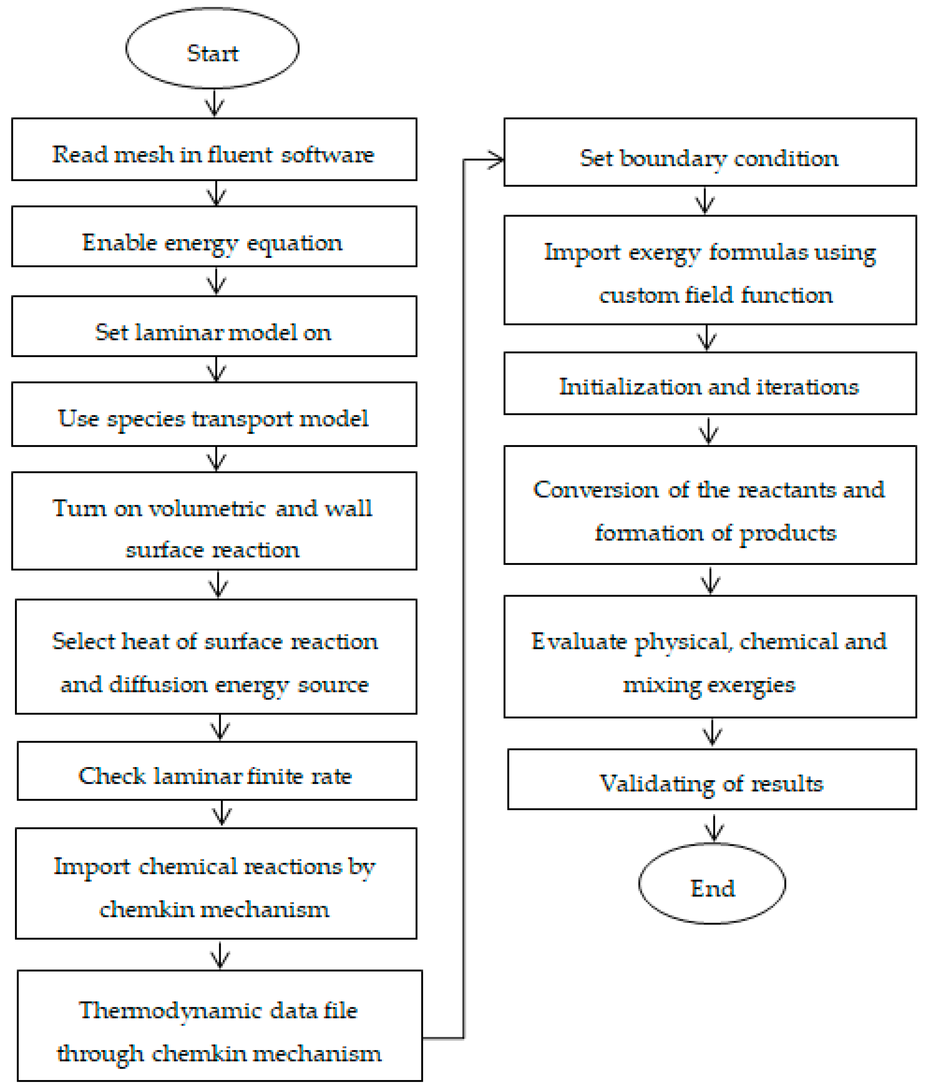 Entropy 21 00399 g006