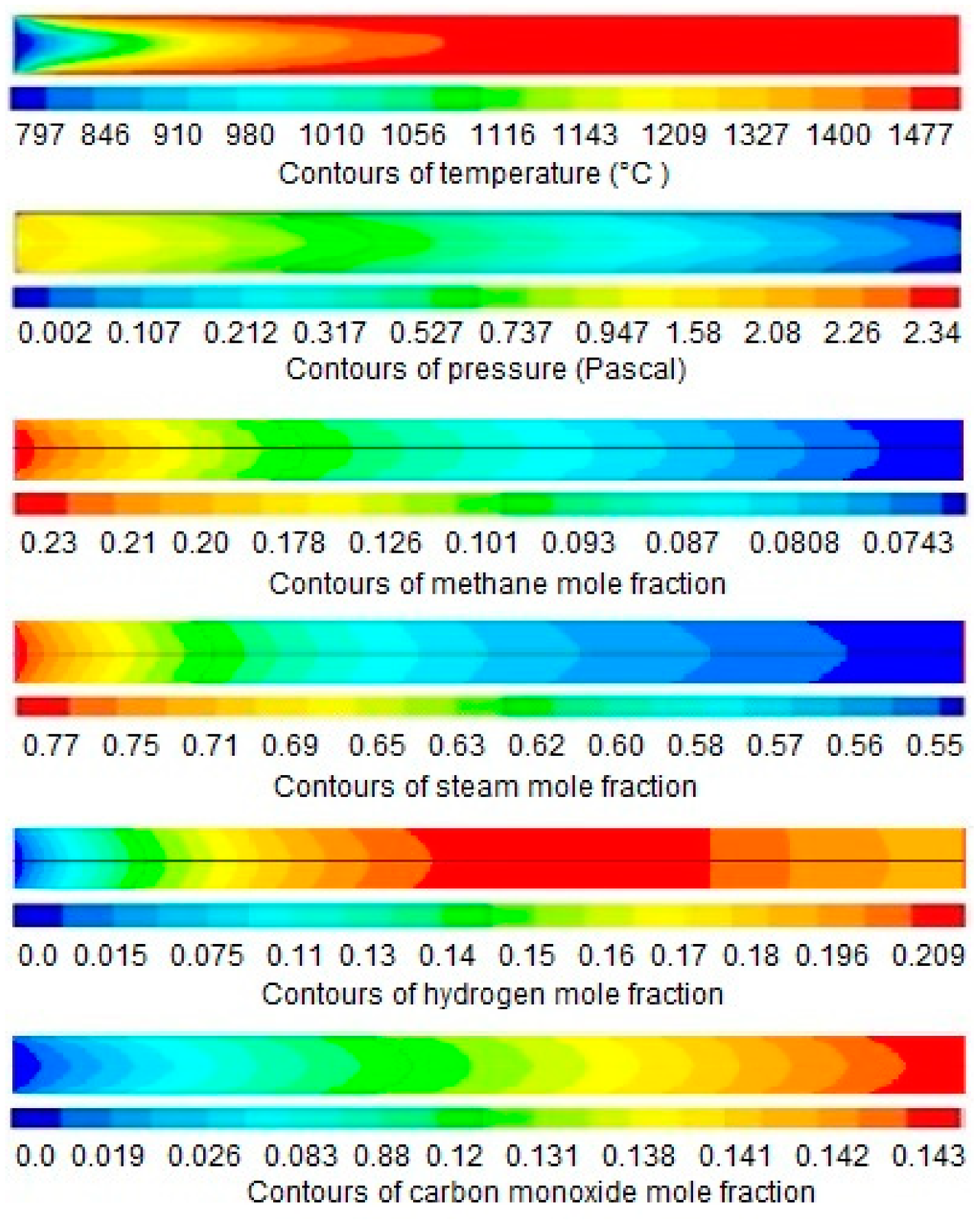 Entropy 21 00399 g007