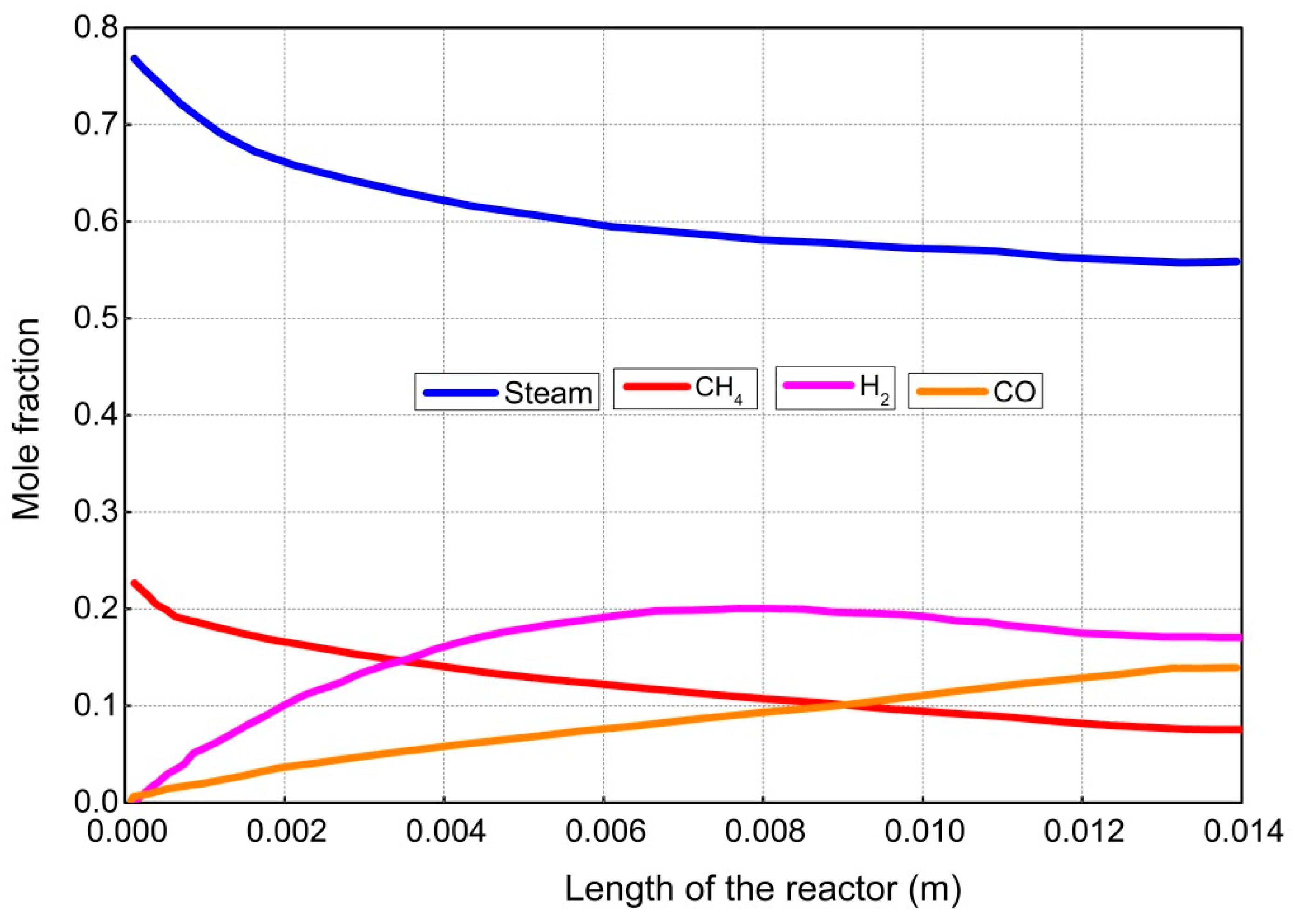 Entropy 21 00399 g011
