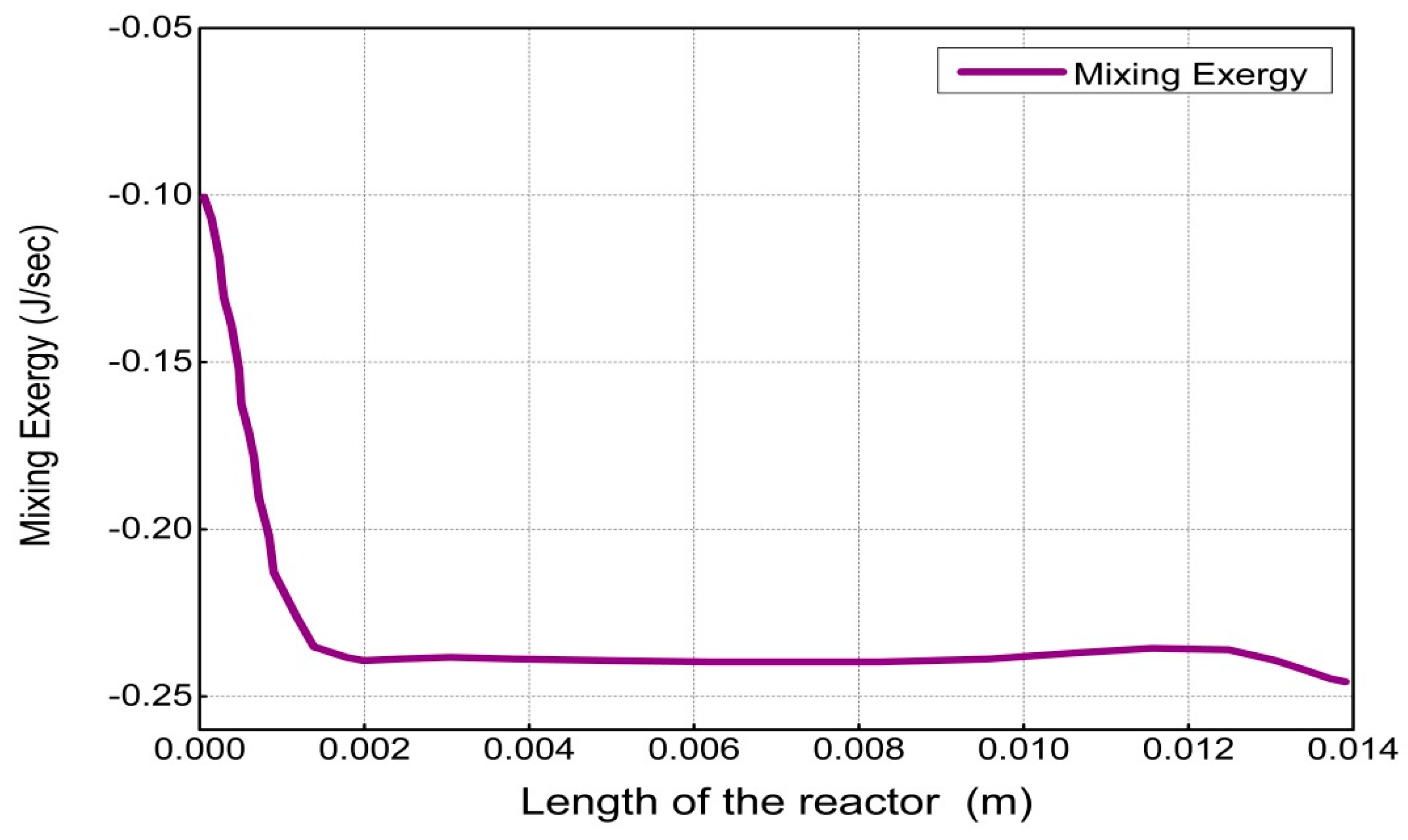 Entropy 21 00399 g012
