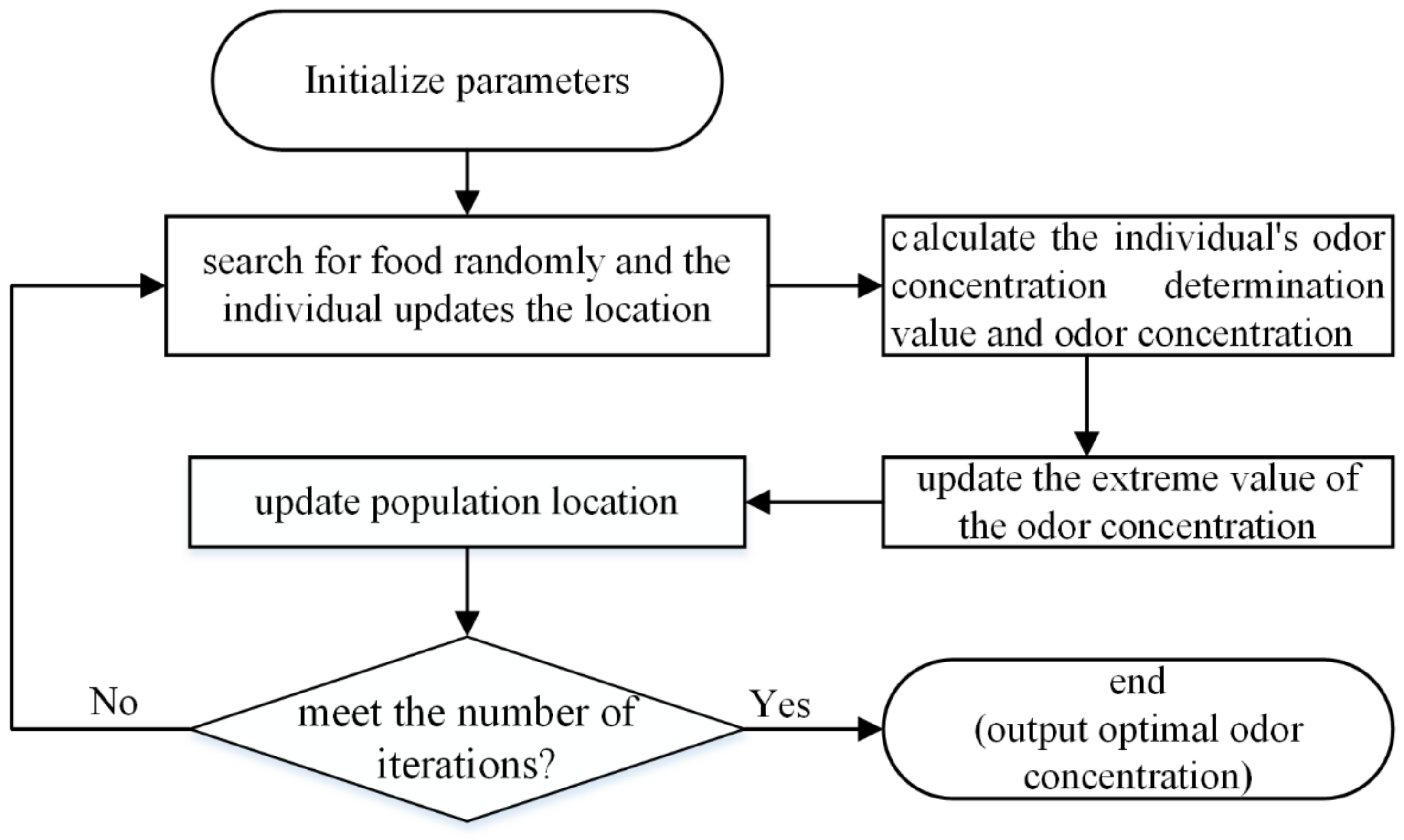 Entropy 21 00400 g001