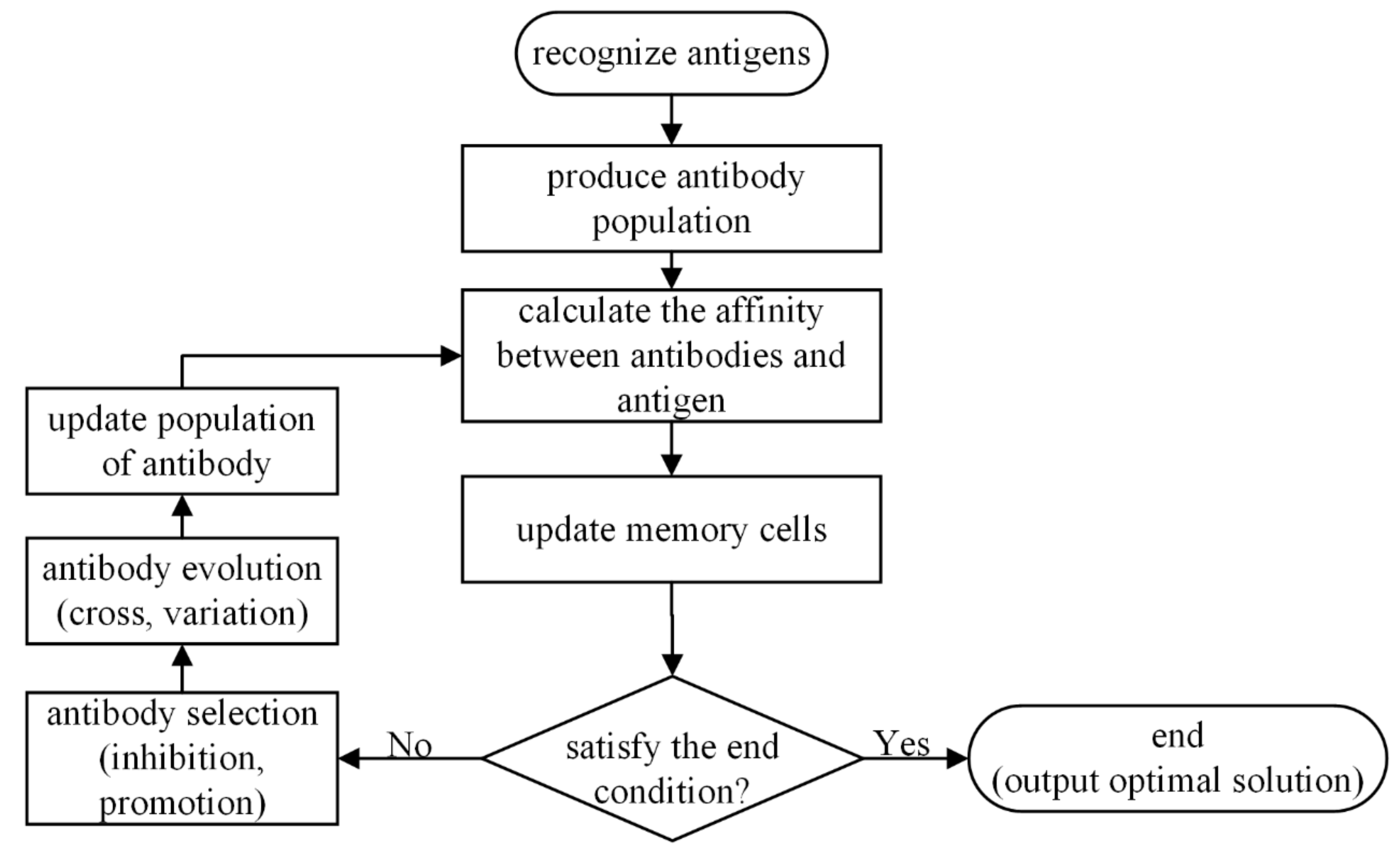 Entropy 21 00400 g002