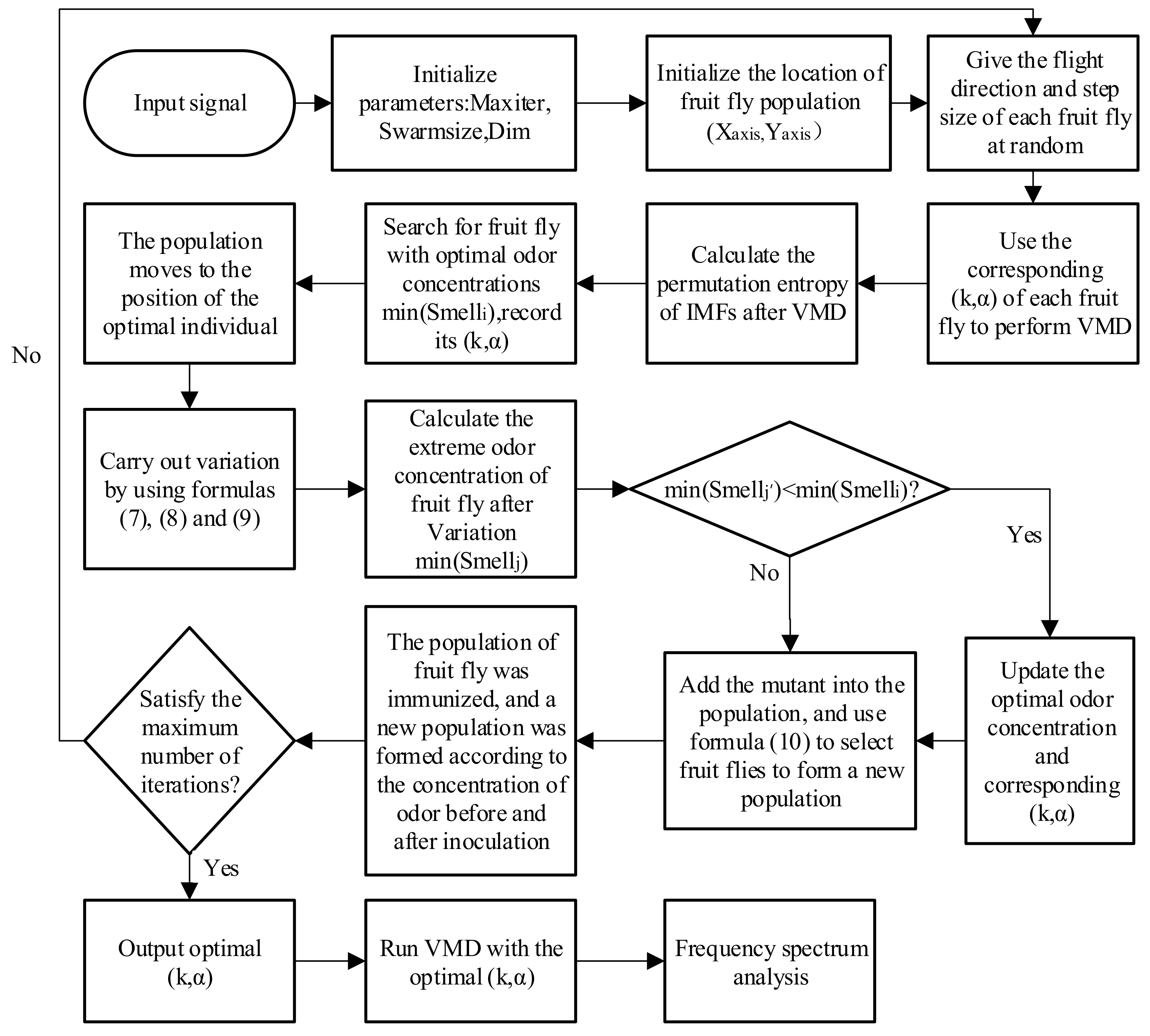Entropy 21 00400 g003